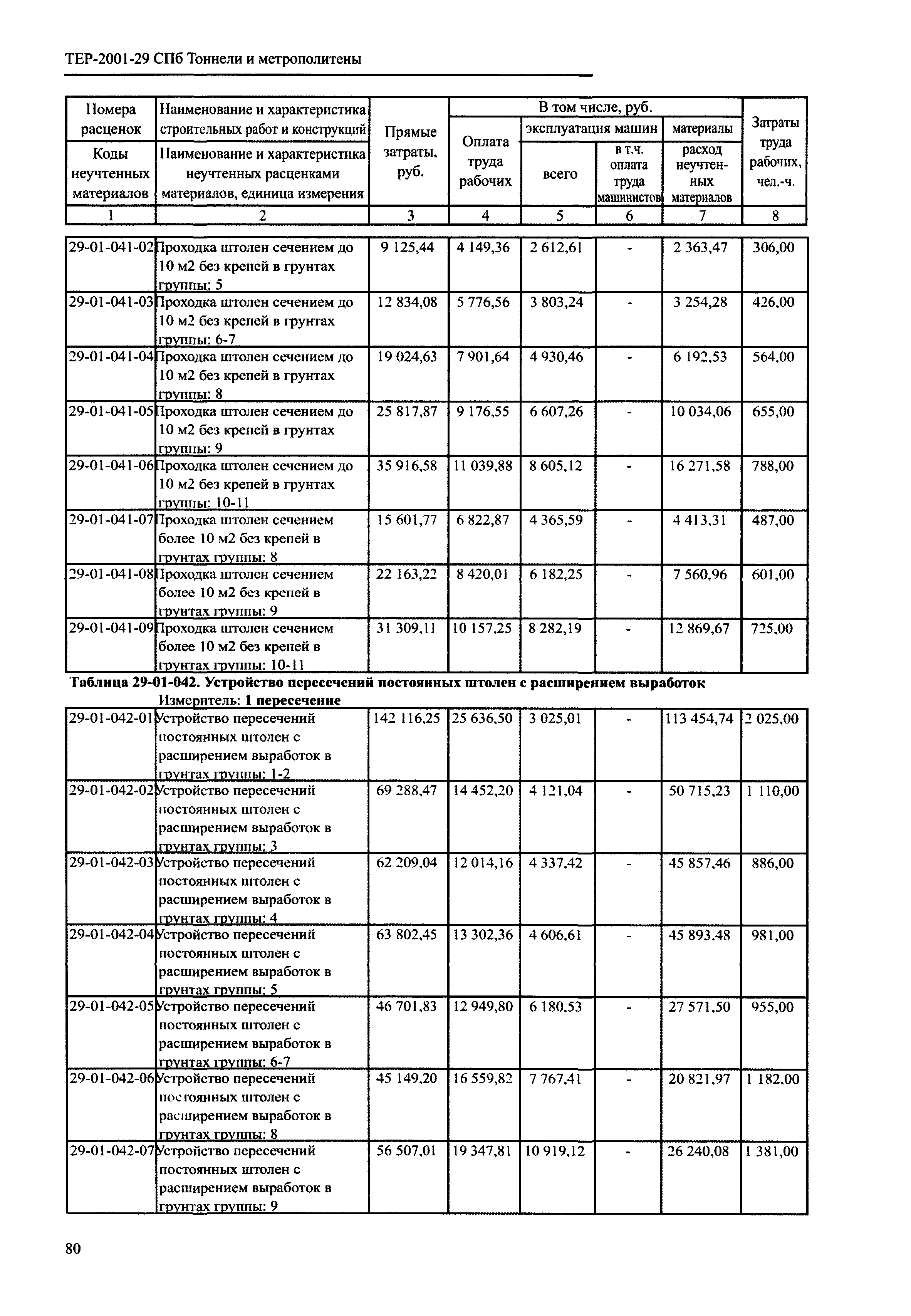 ТЕР 2001-29 СПб