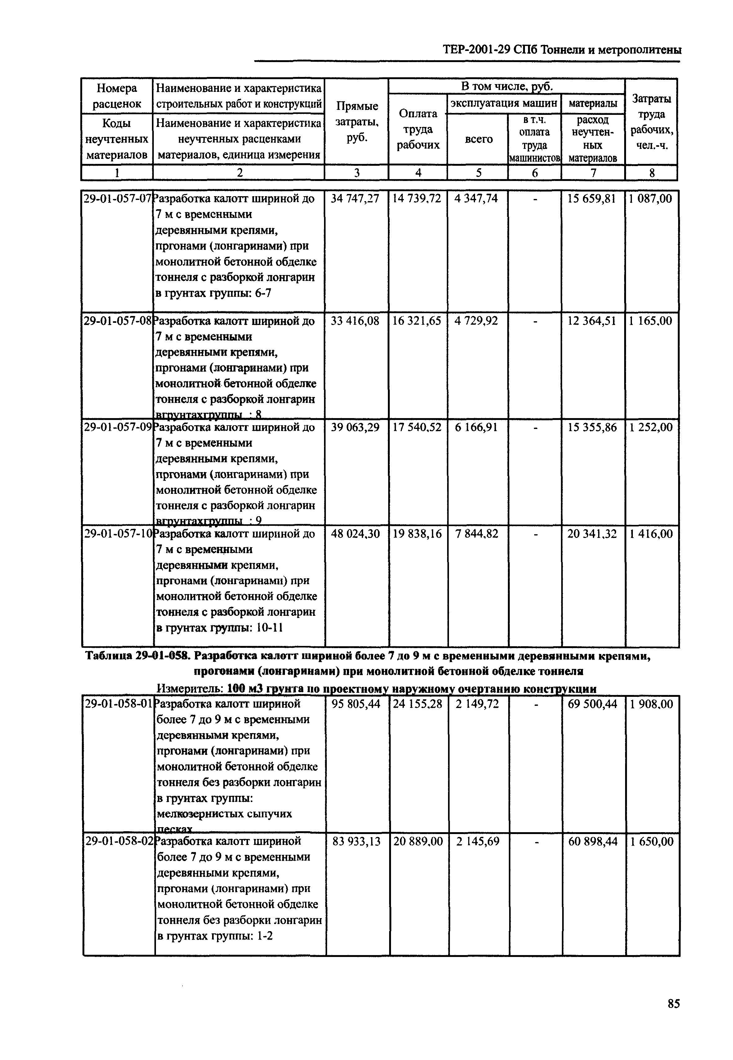 ТЕР 2001-29 СПб