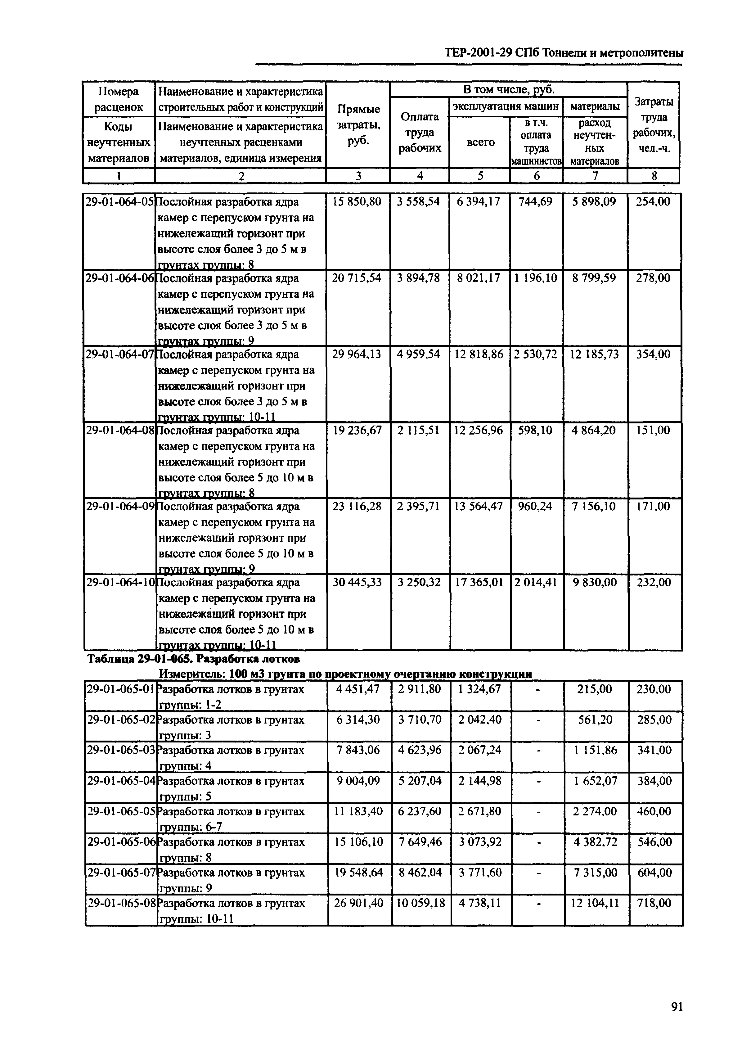 ТЕР 2001-29 СПб