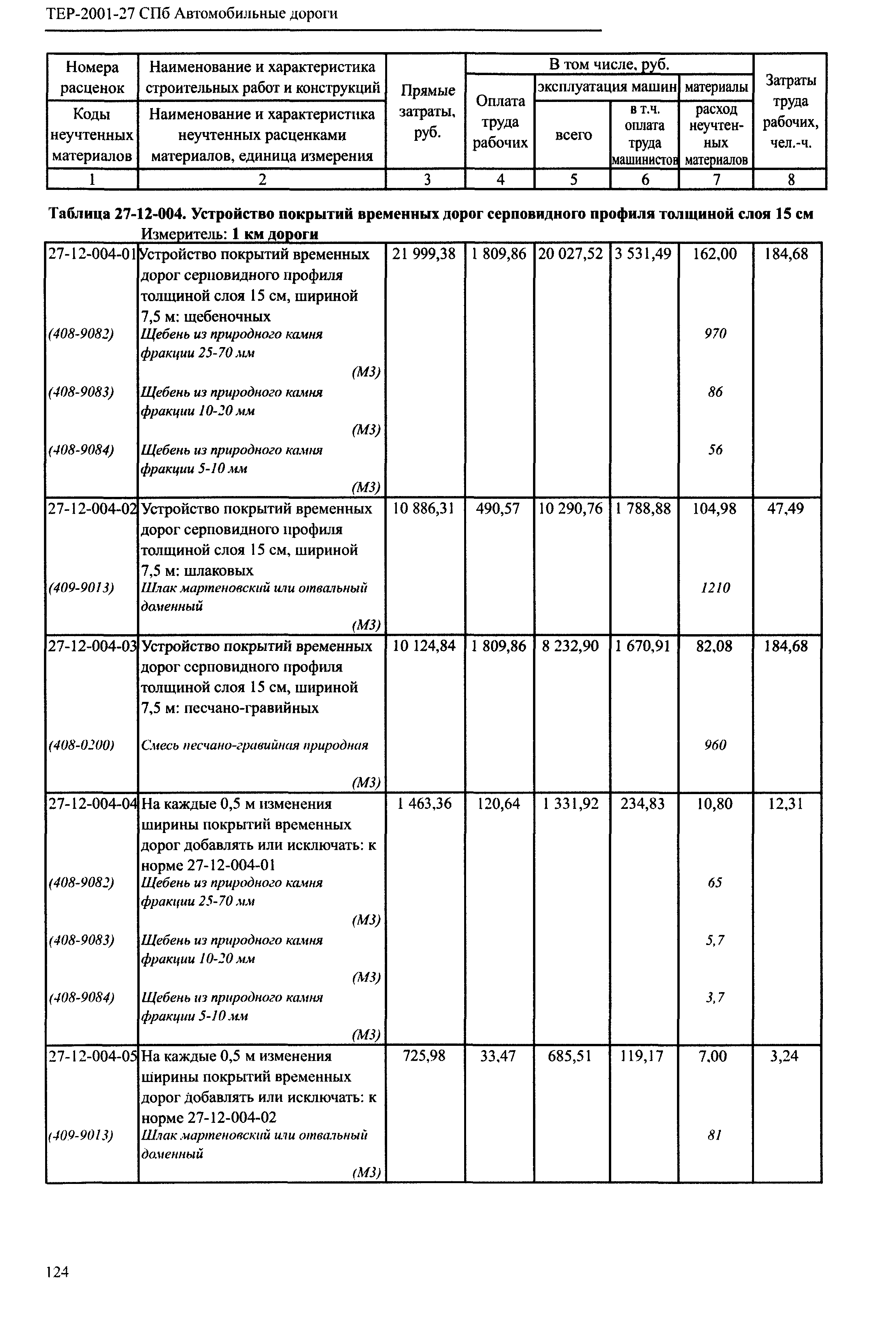 ТЕР 2001-27 СПб