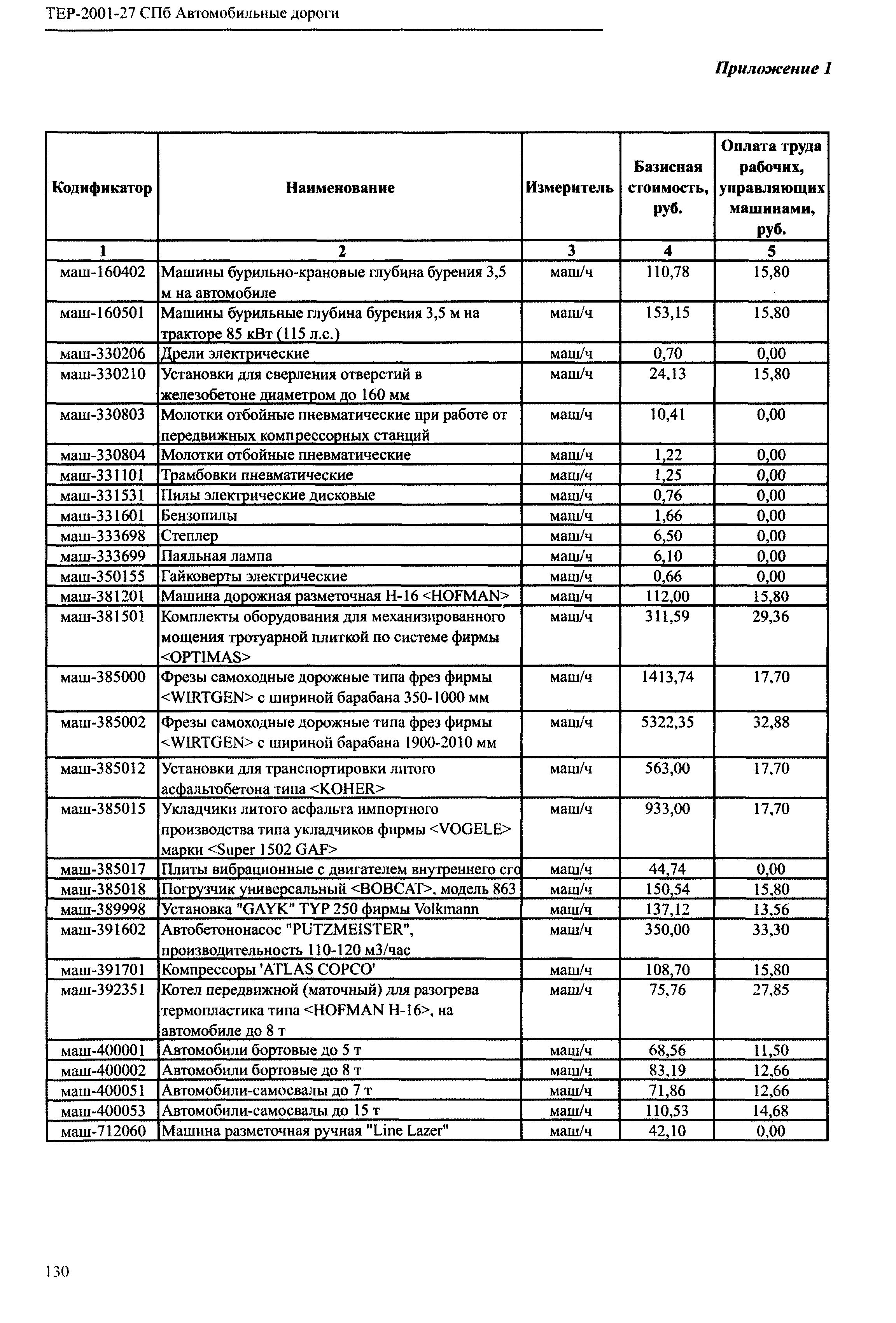 ТЕР 2001-27 СПб