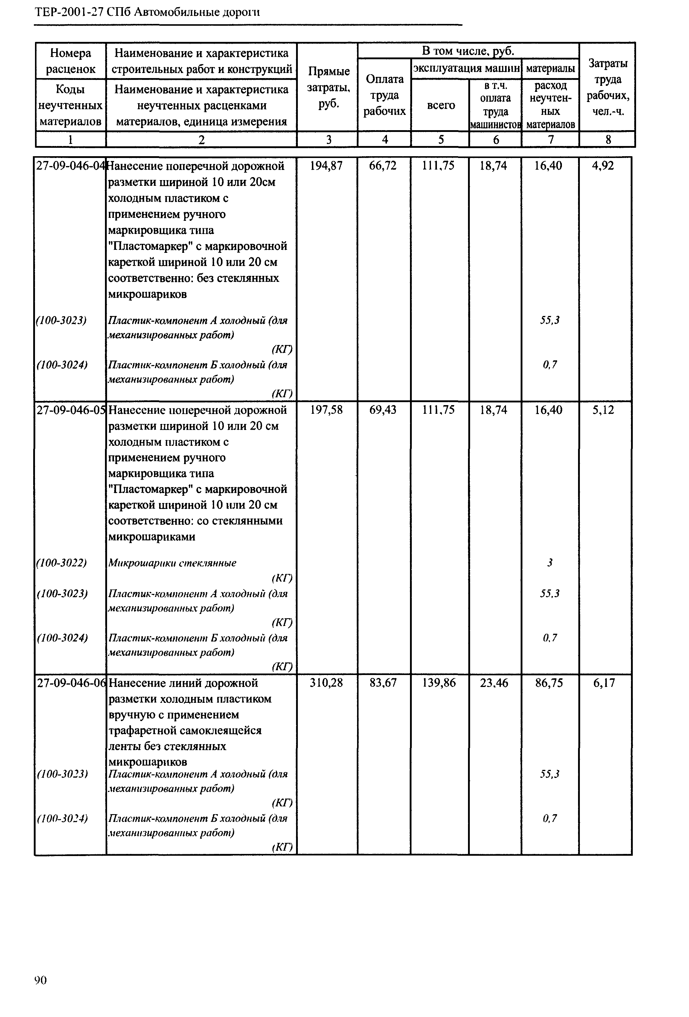 ТЕР 2001-27 СПб