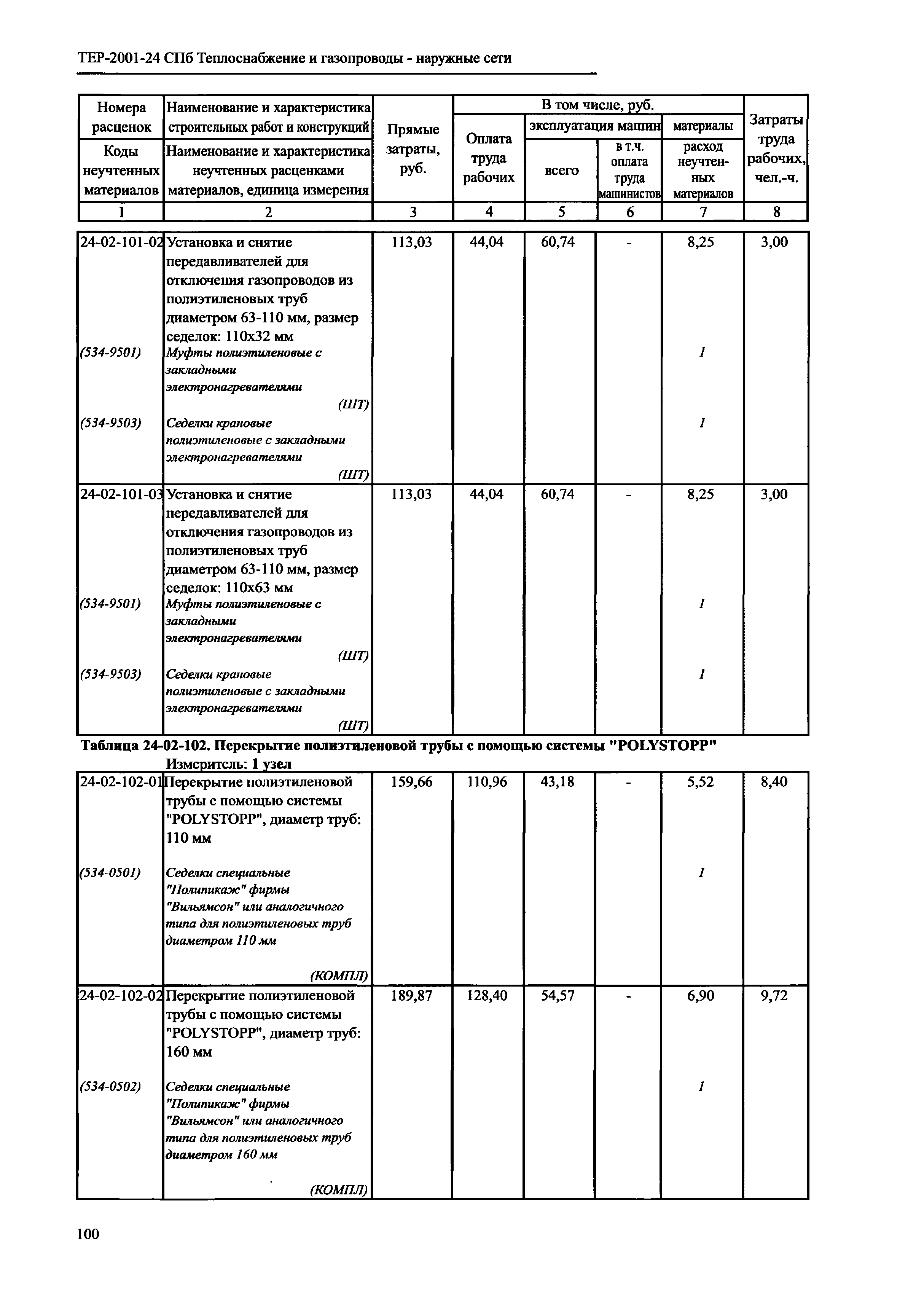 ТЕР 2001-24 СПб