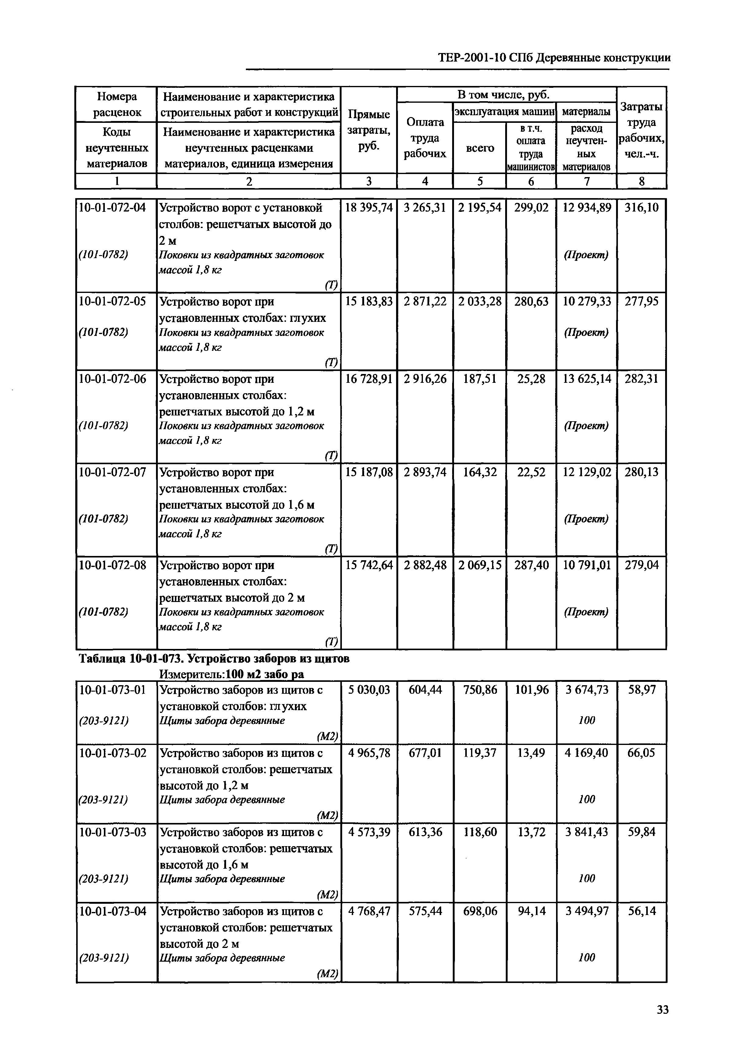 ТЕР 2001-10 СПб