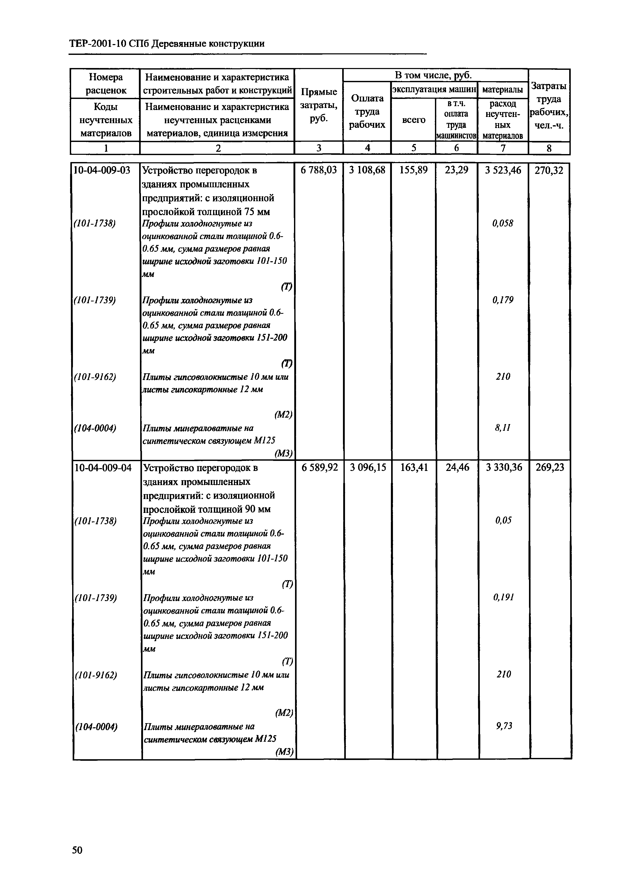 ТЕР 2001-10 СПб