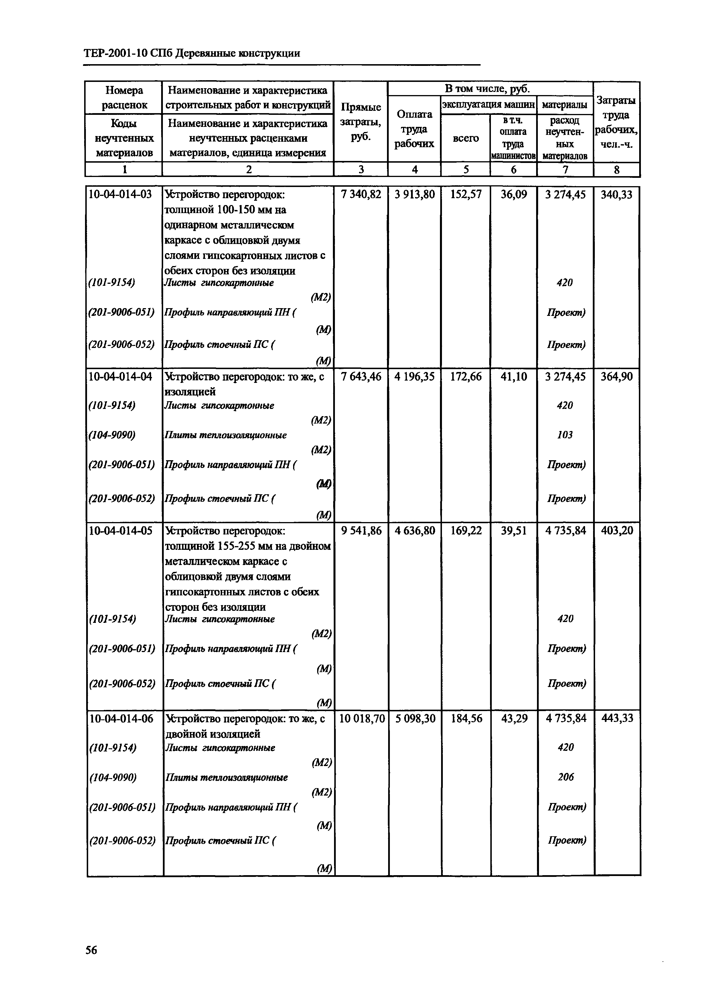 ТЕР 2001-10 СПб