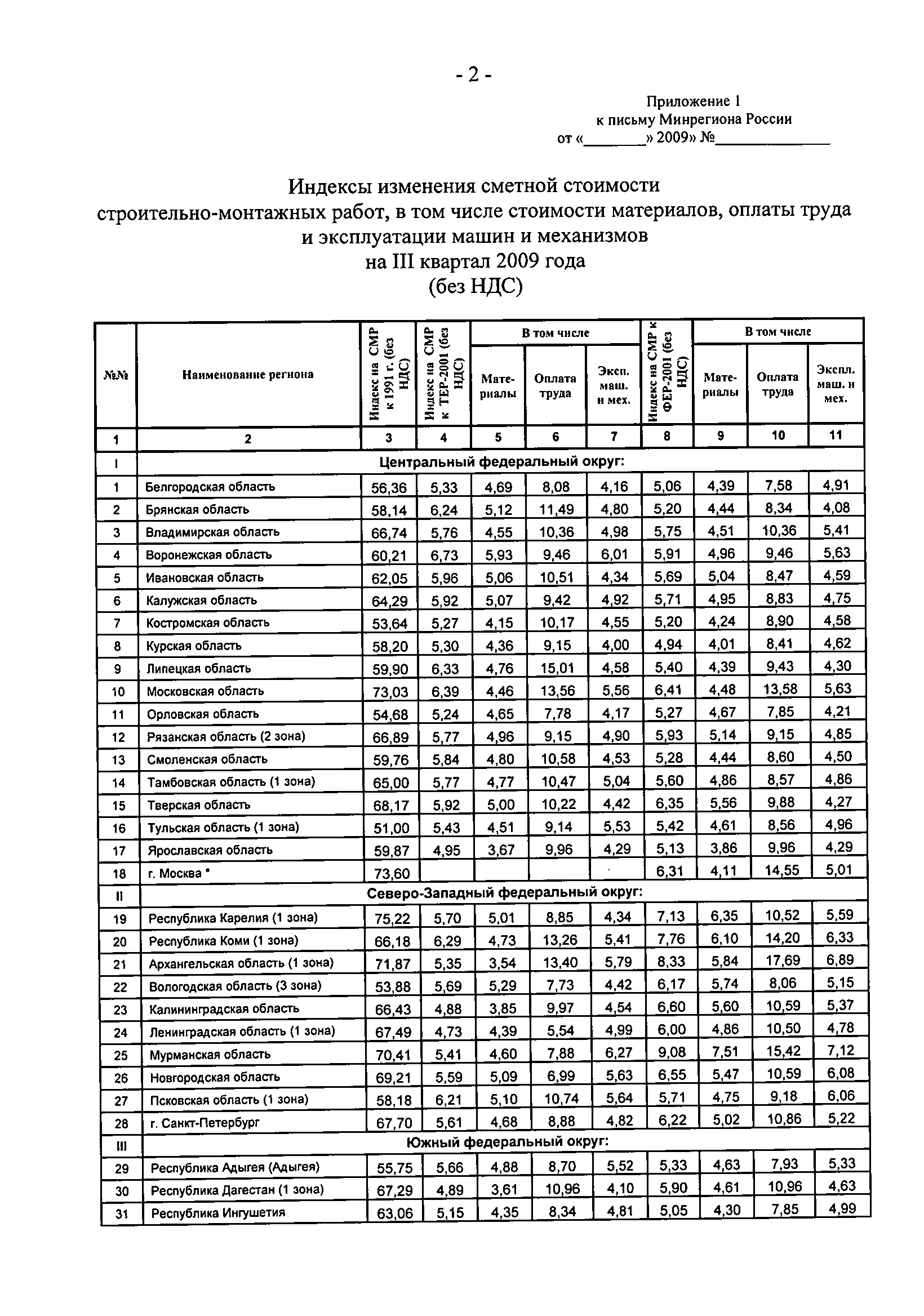 Письмо 21713-СК/08