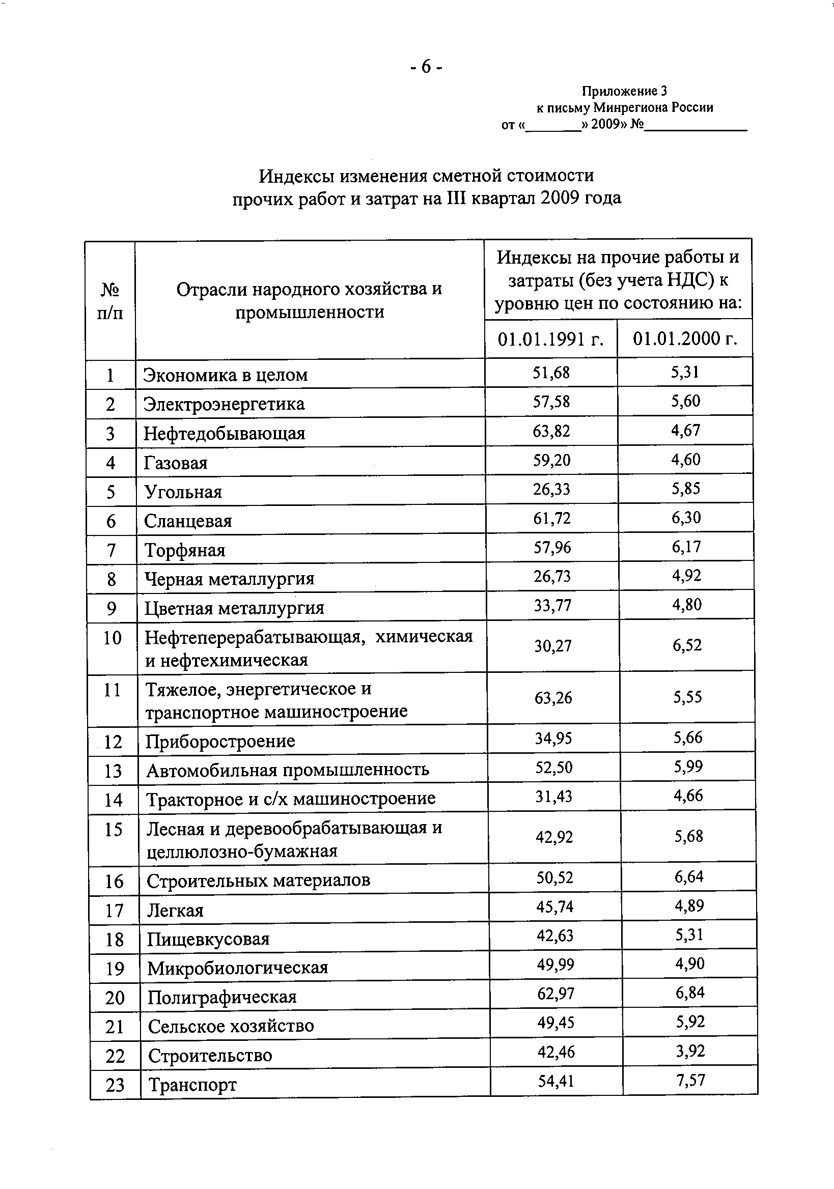 Письмо 21713-СК/08