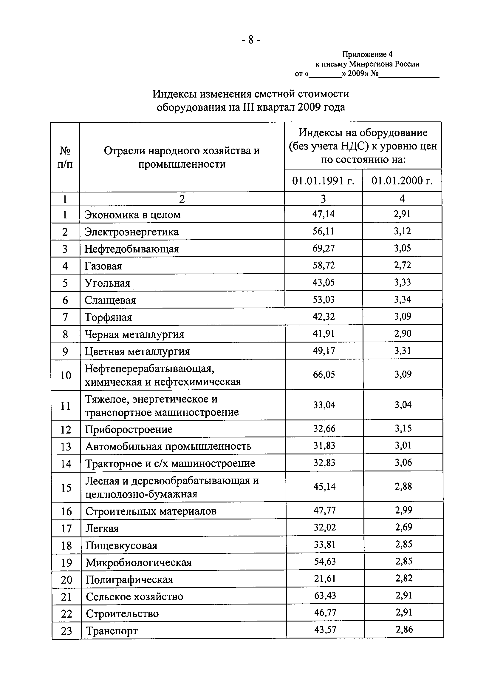 Письмо 21713-СК/08