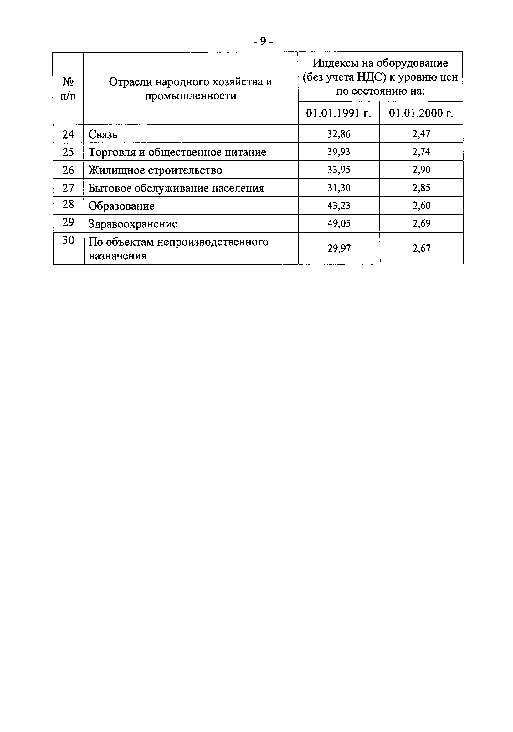 Письмо 21713-СК/08