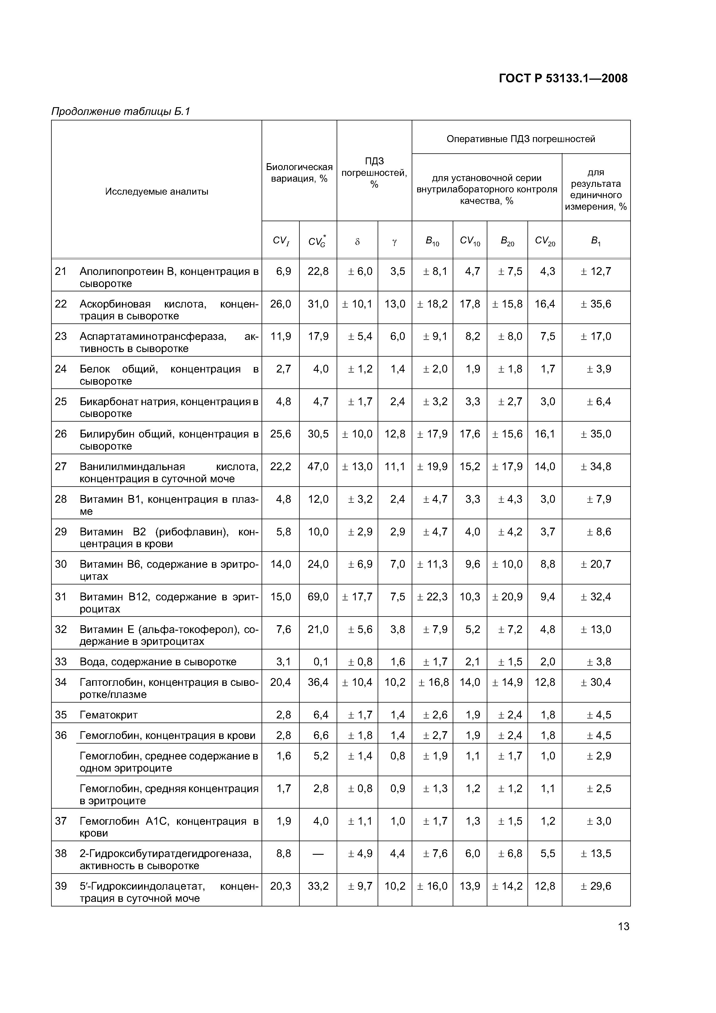 ГОСТ Р 53133.1-2008