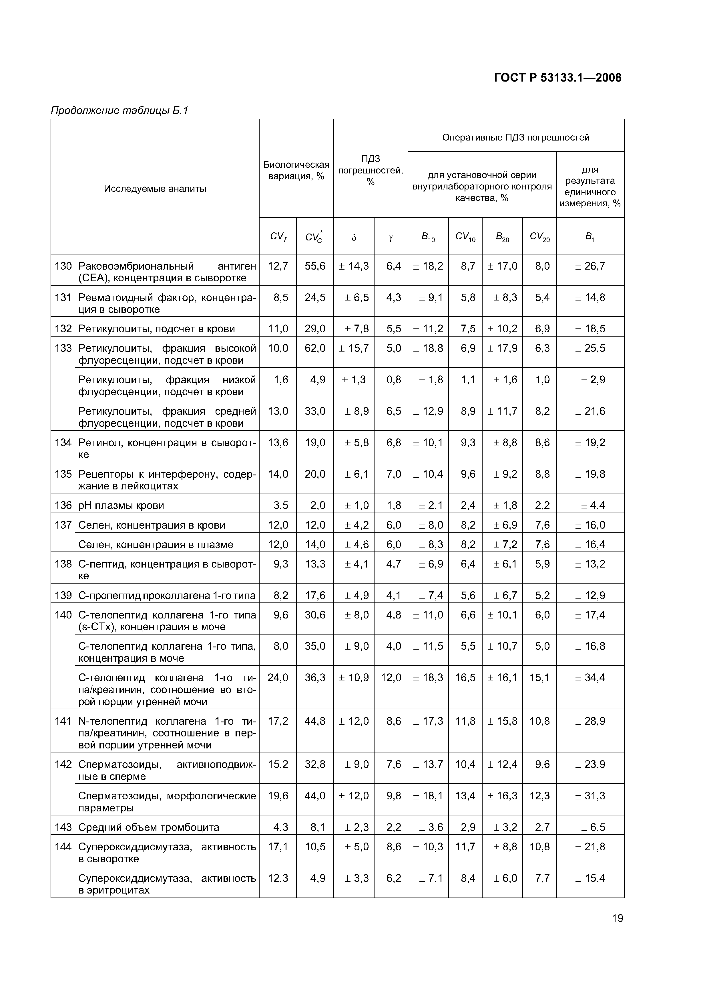 ГОСТ Р 53133.1-2008