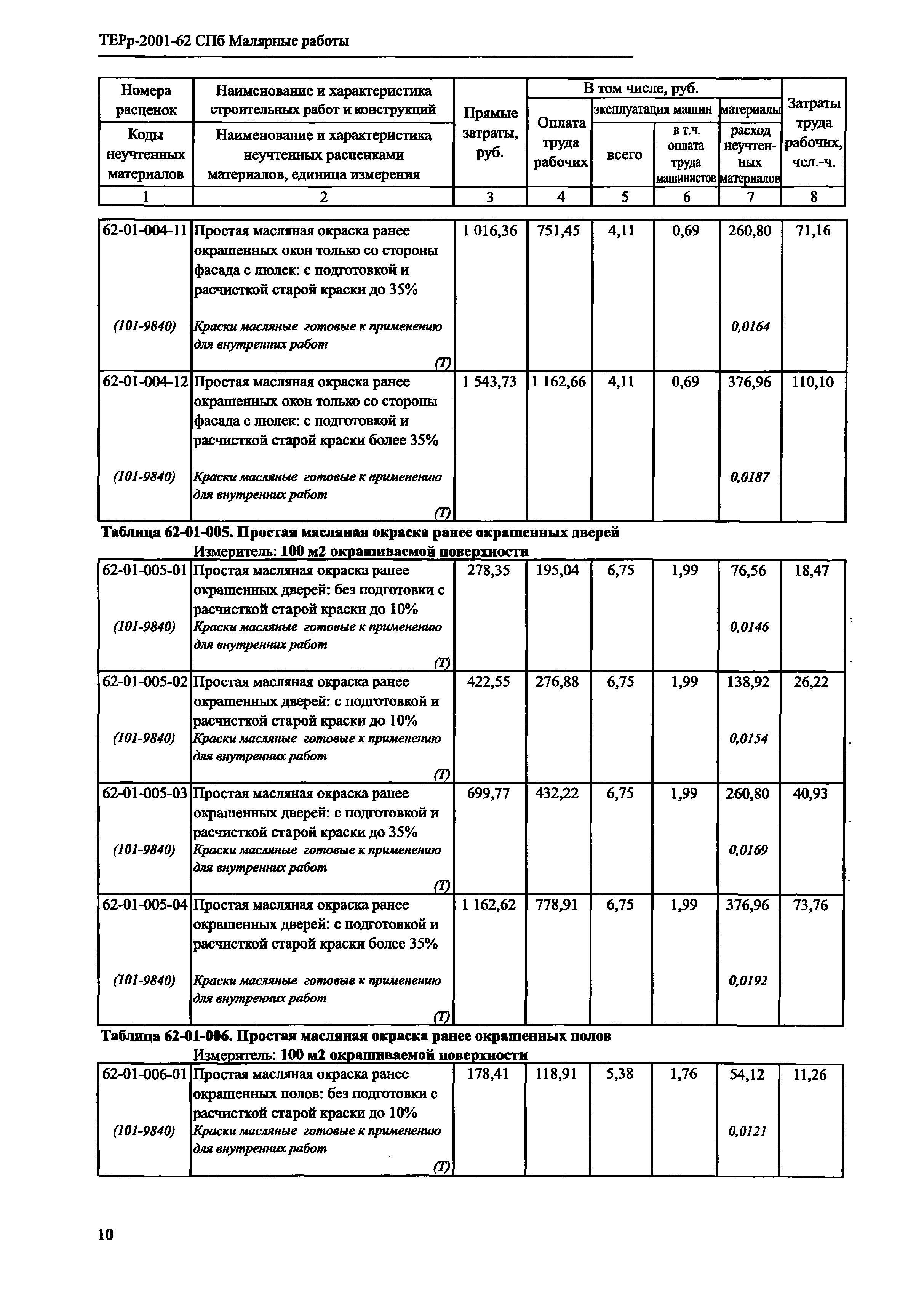 ТЕРр 2001-62 СПб