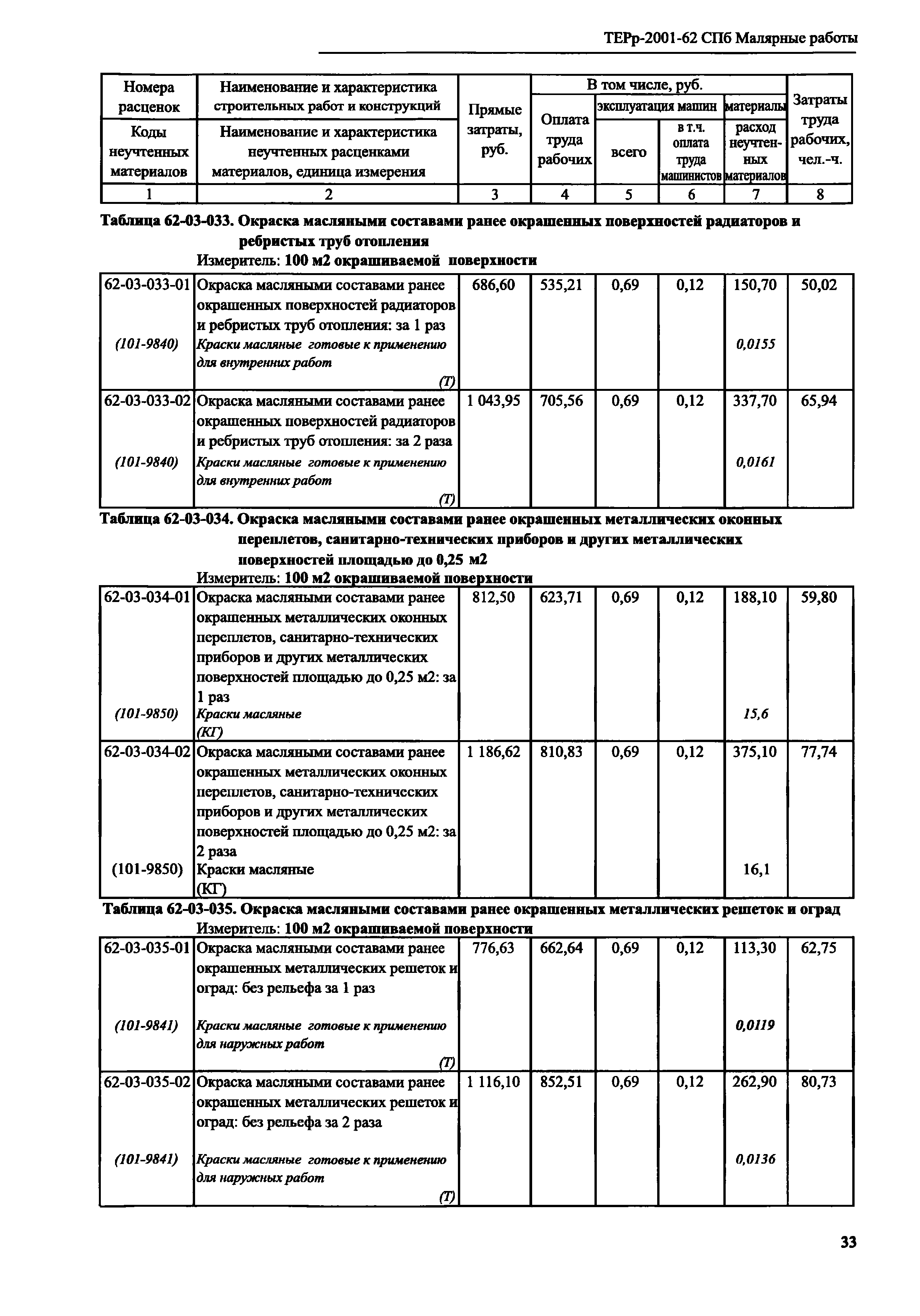 ТЕРр 2001-62 СПб