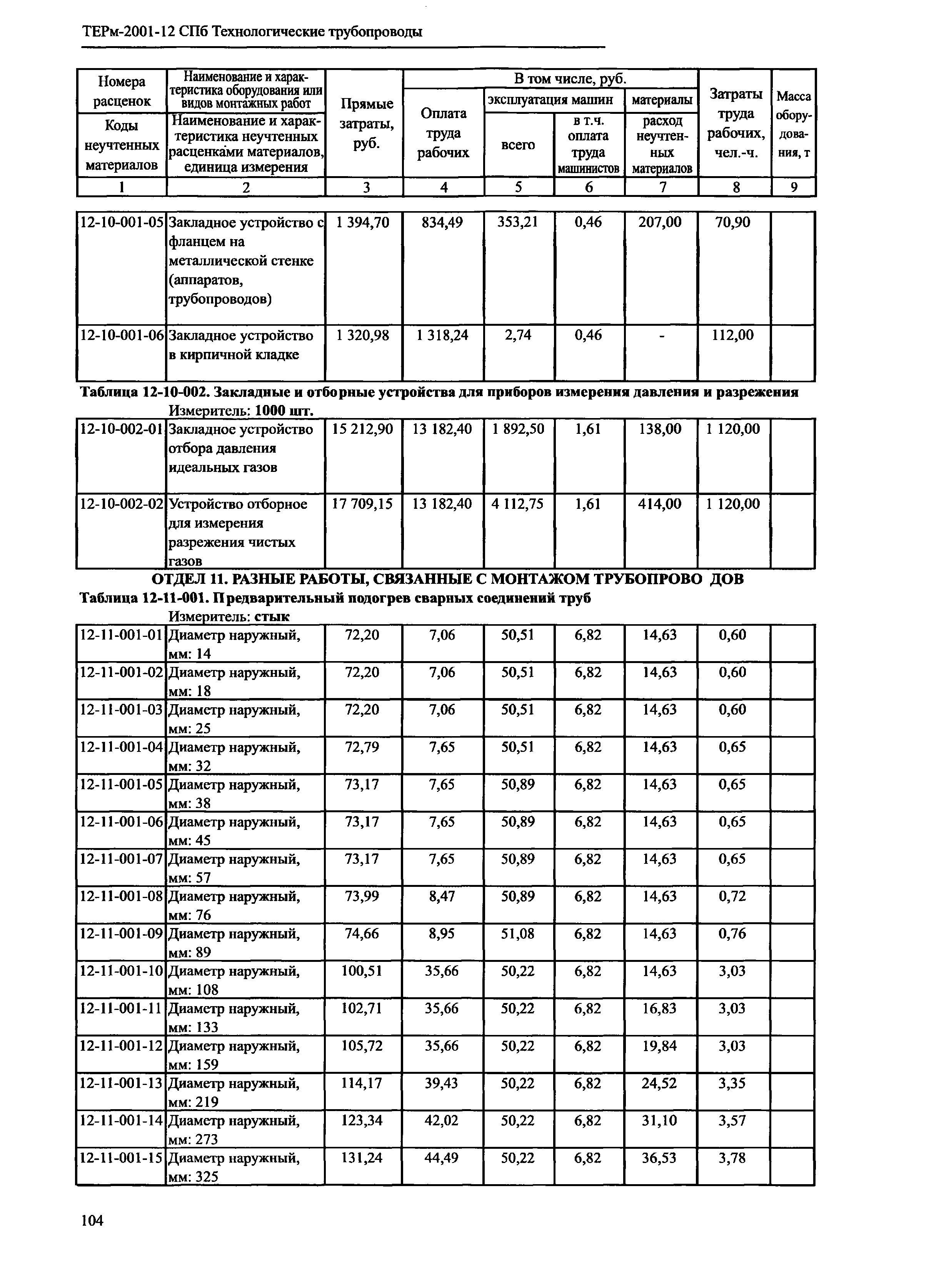 ТЕРм 2001-12 СПб