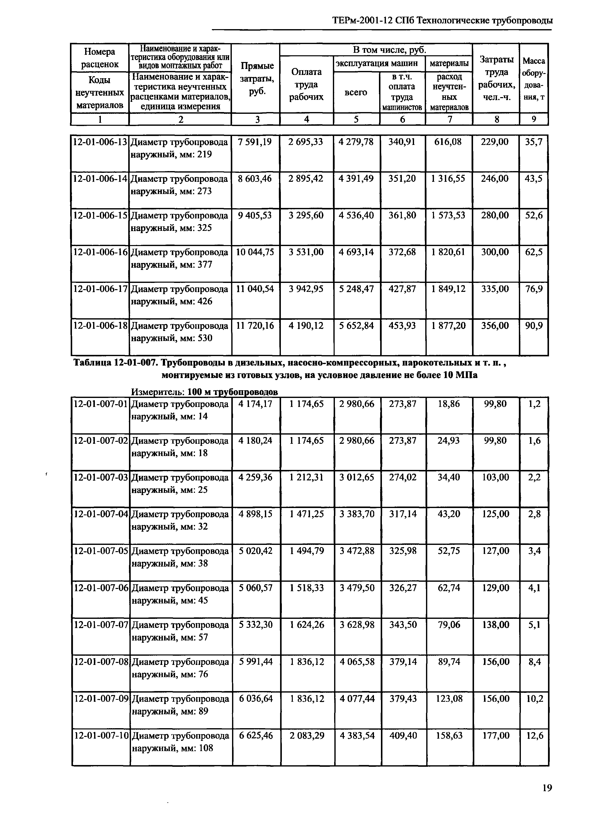 ТЕРм 2001-12 СПб