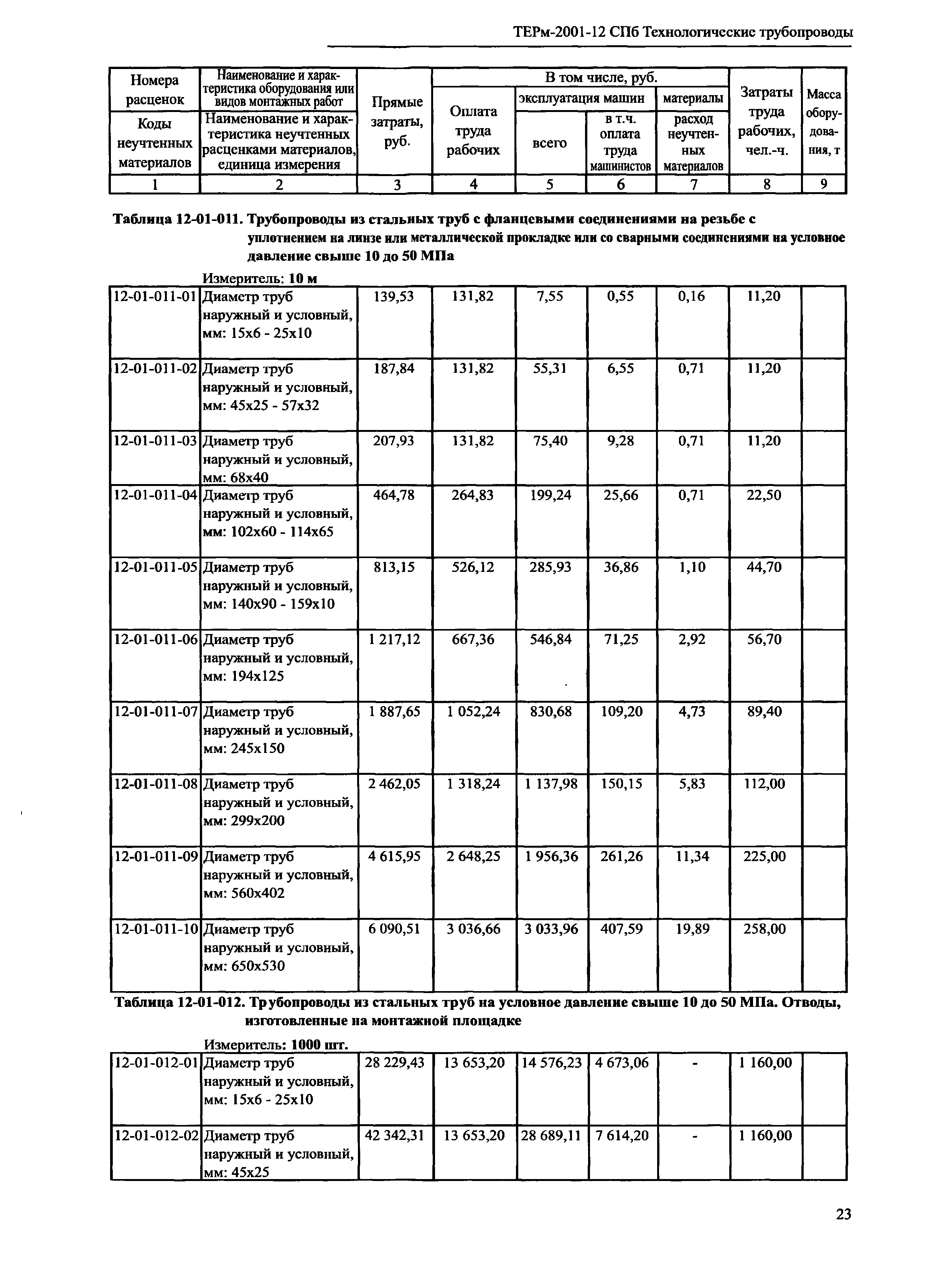 ТЕРм 2001-12 СПб