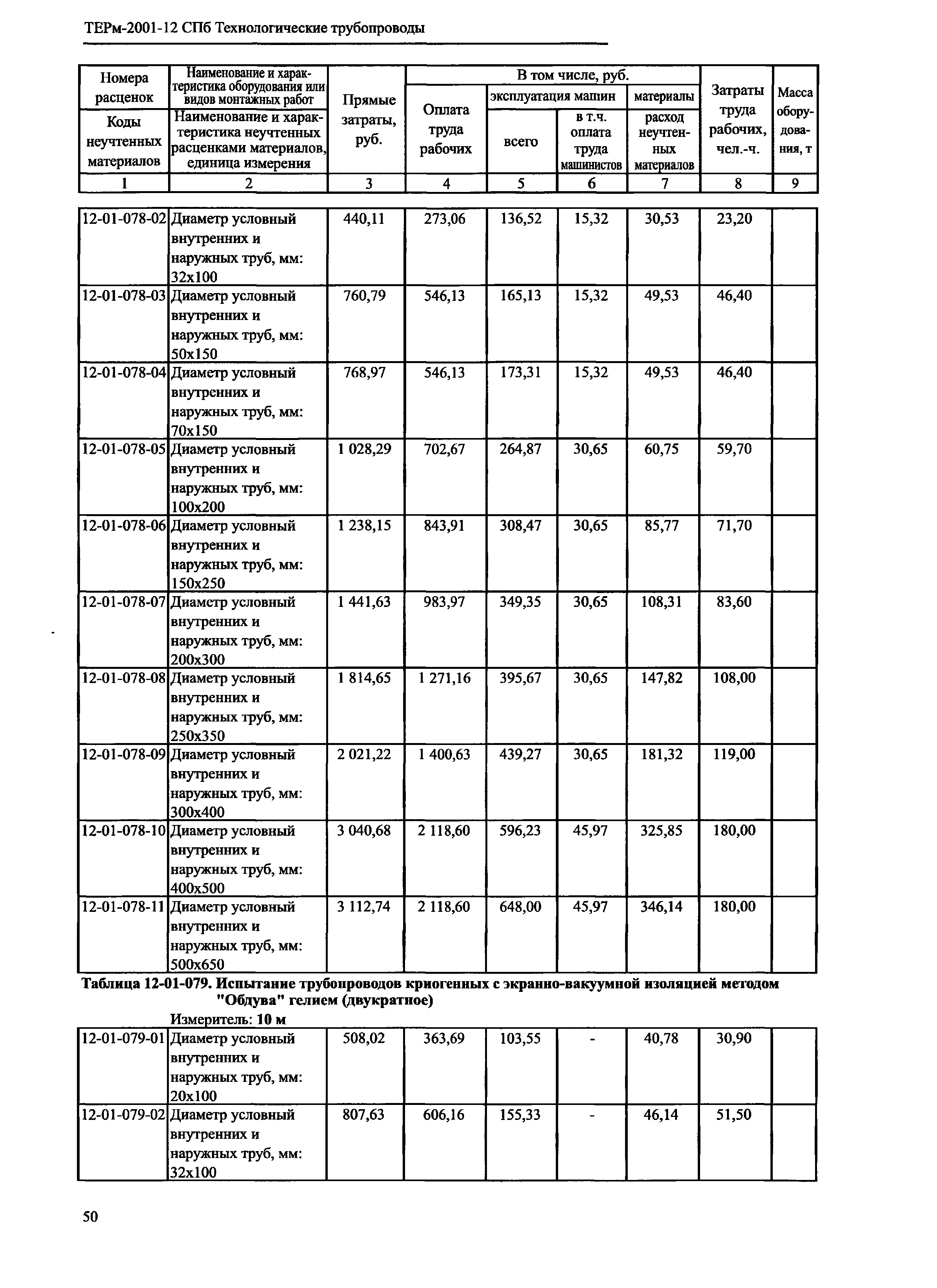 ТЕРм 2001-12 СПб