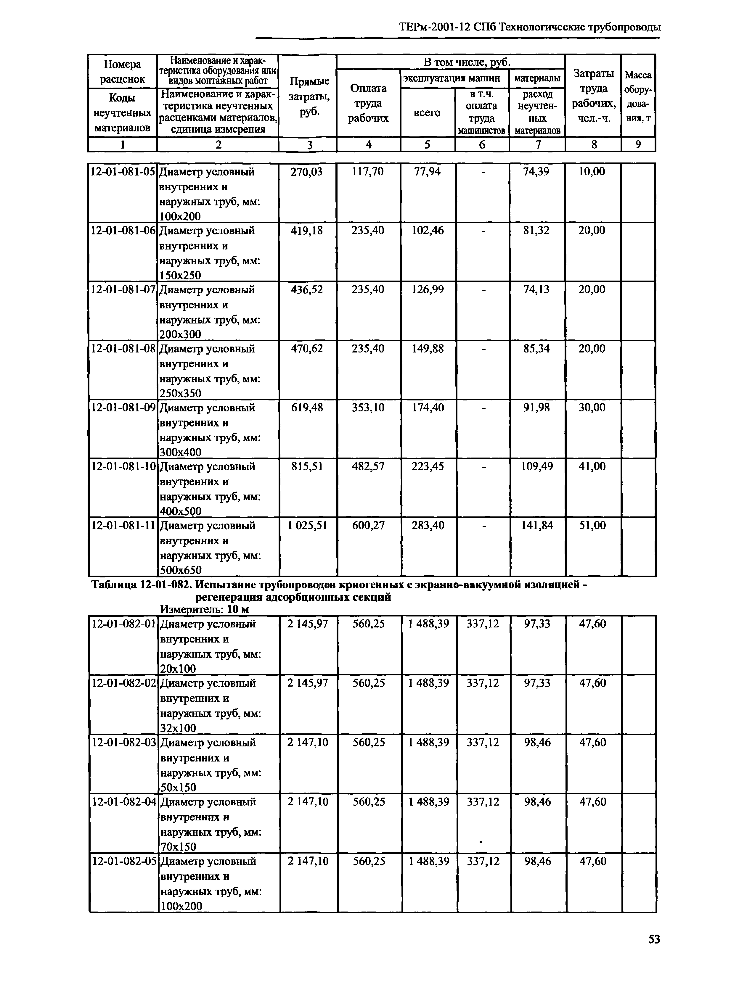 ТЕРм 2001-12 СПб