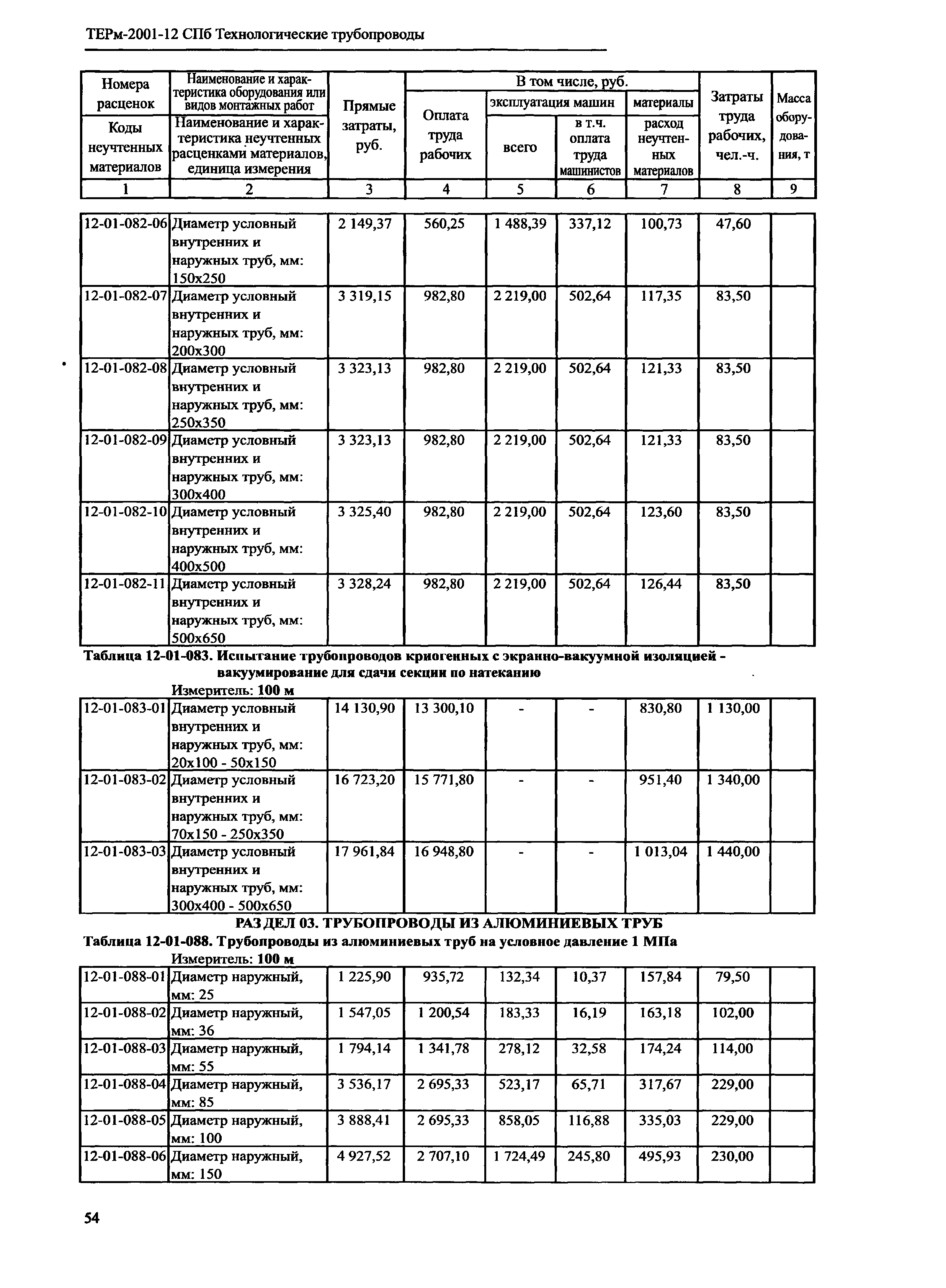 ТЕРм 2001-12 СПб