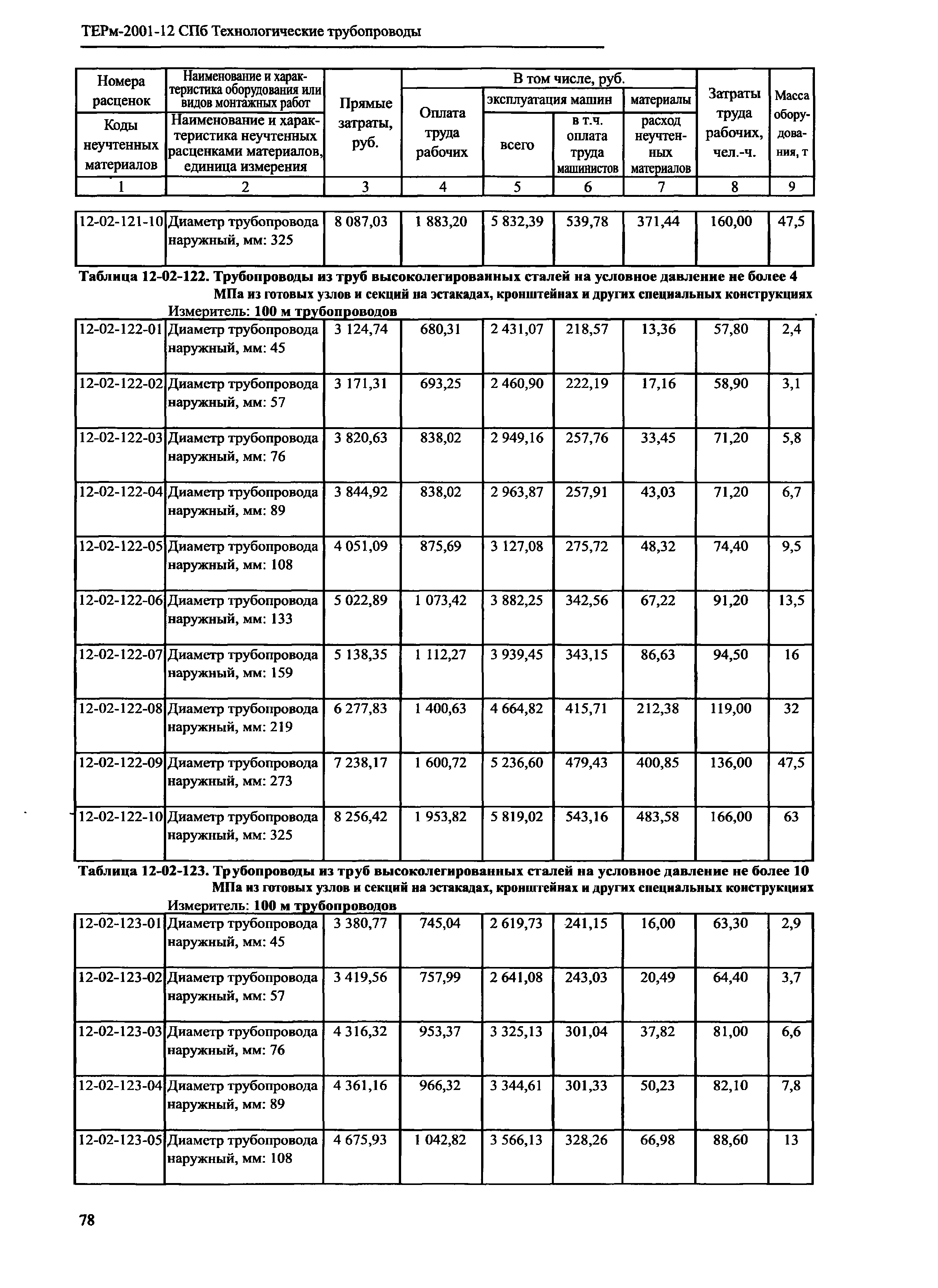 ТЕРм 2001-12 СПб