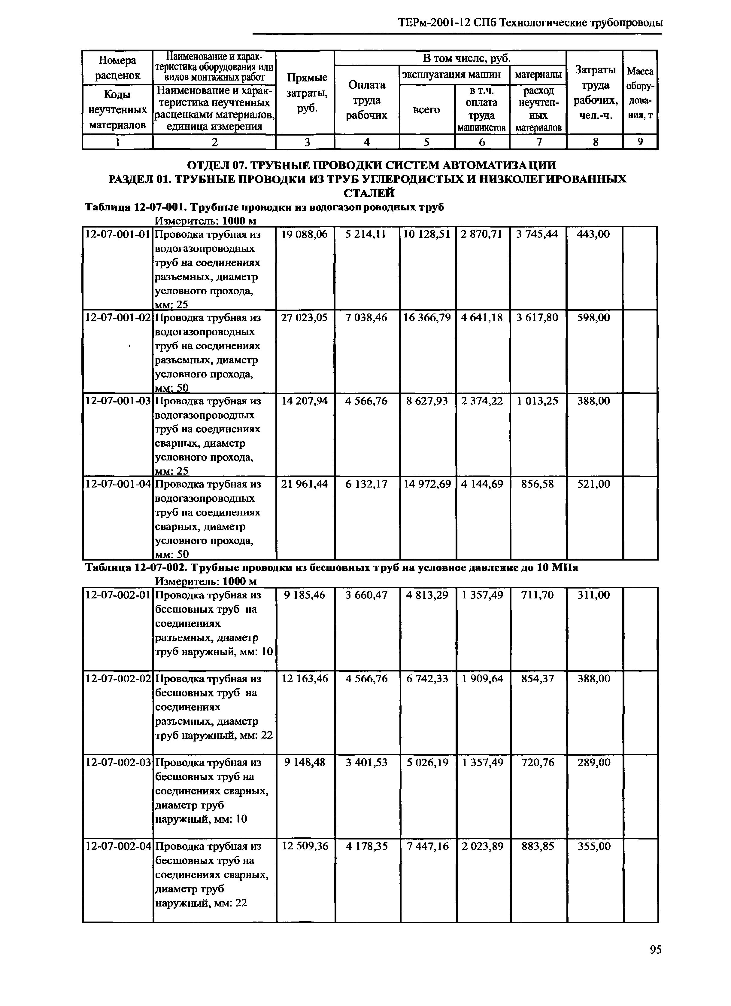 ТЕРм 2001-12 СПб