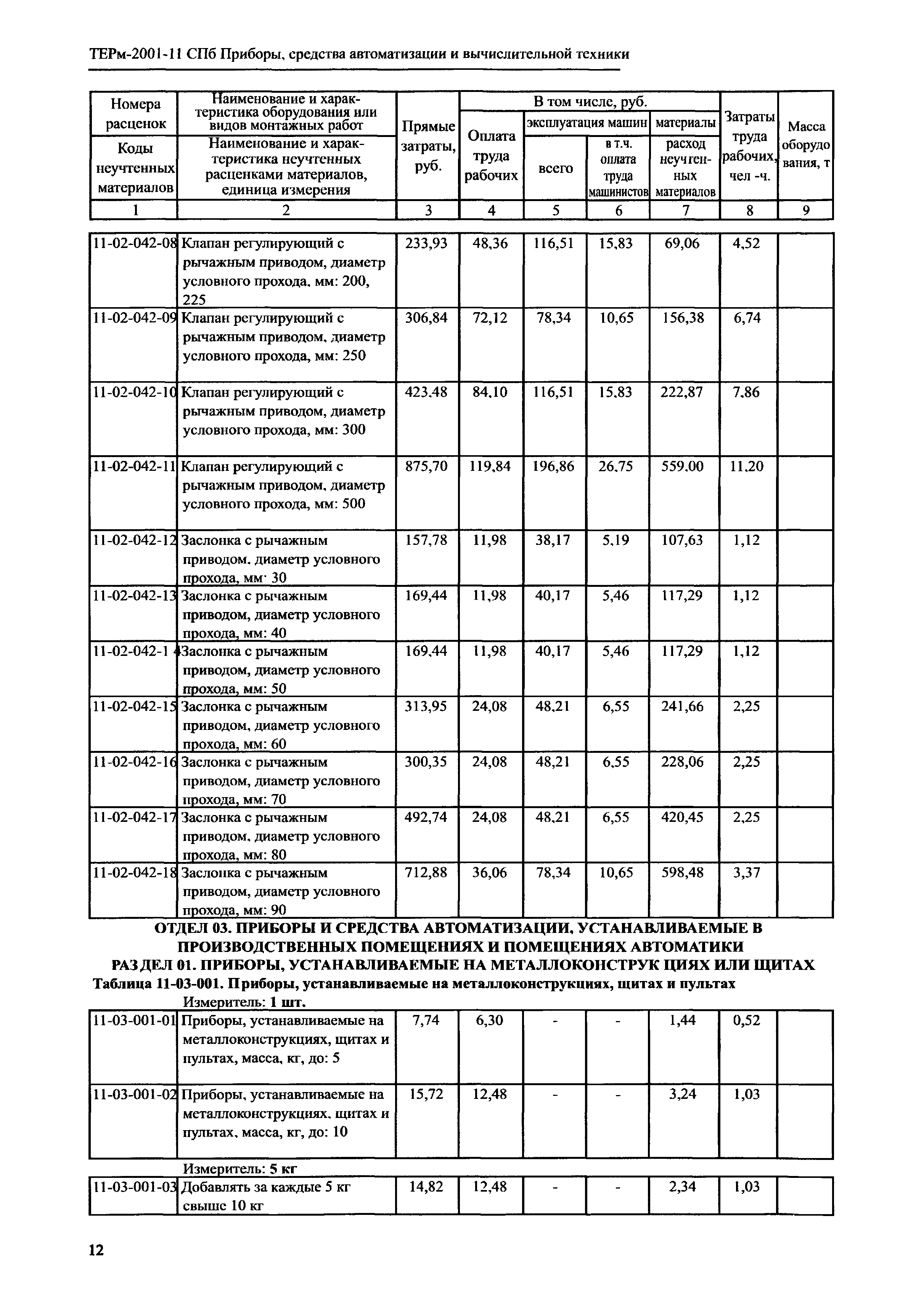 ТЕРм 2001-11 СПб