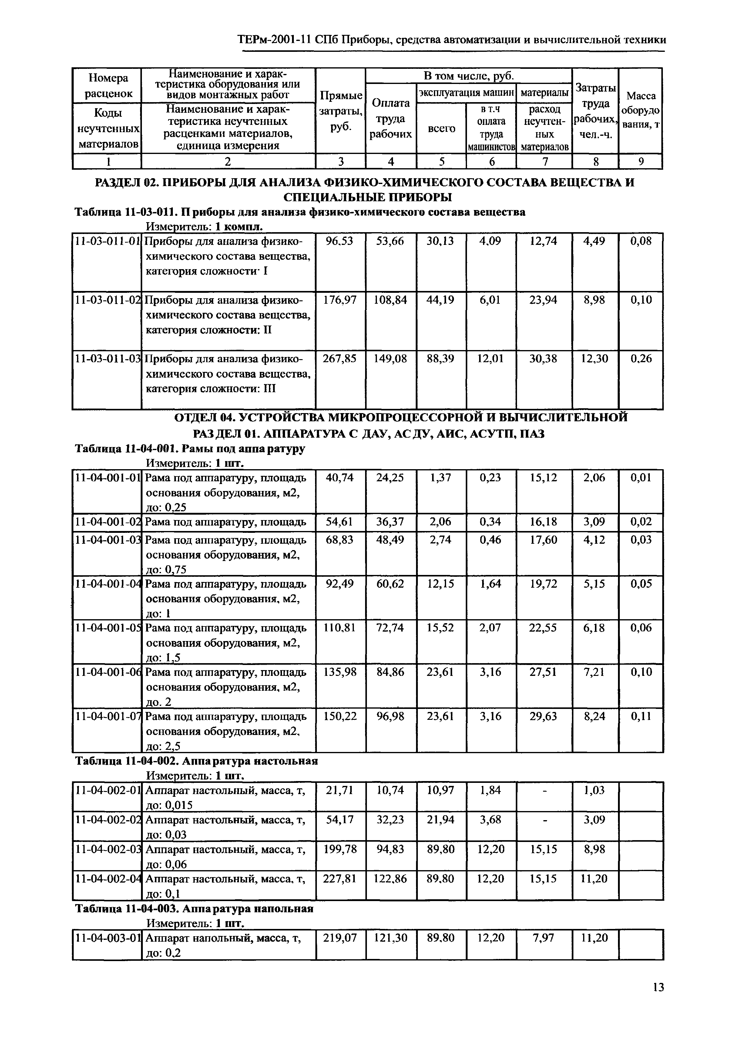 ТЕРм 2001-11 СПб