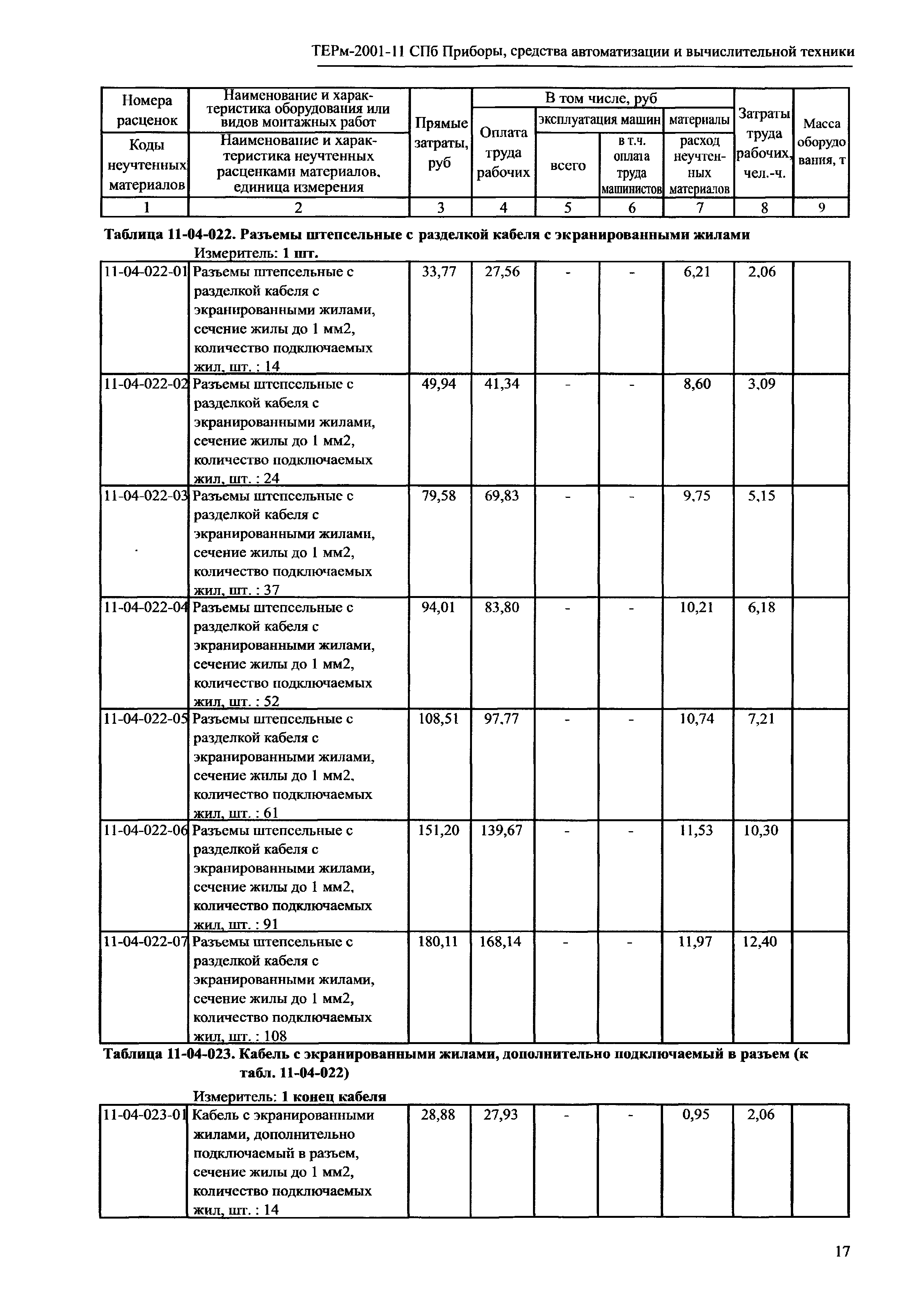 ТЕРм 2001-11 СПб