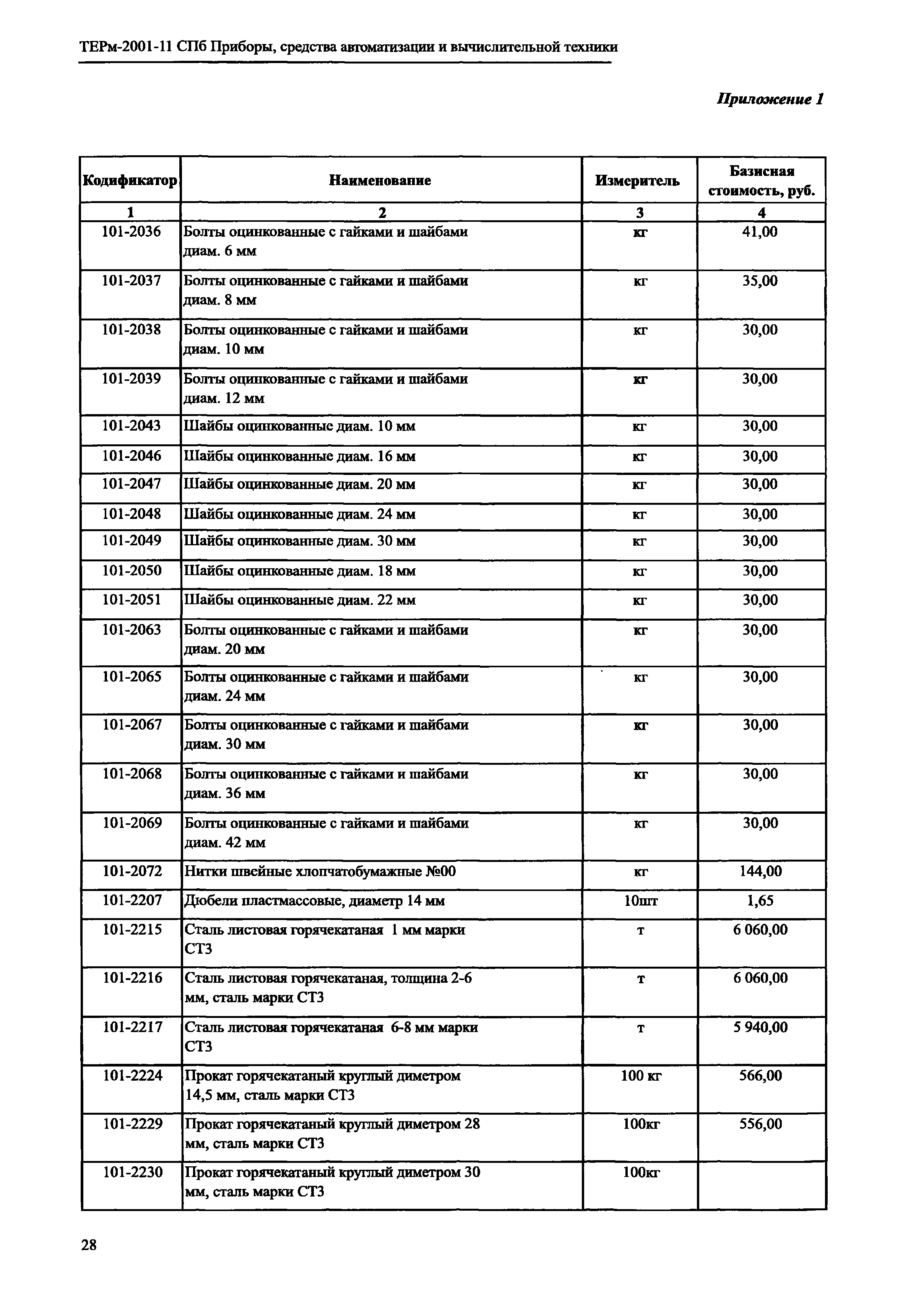 ТЕРм 2001-11 СПб