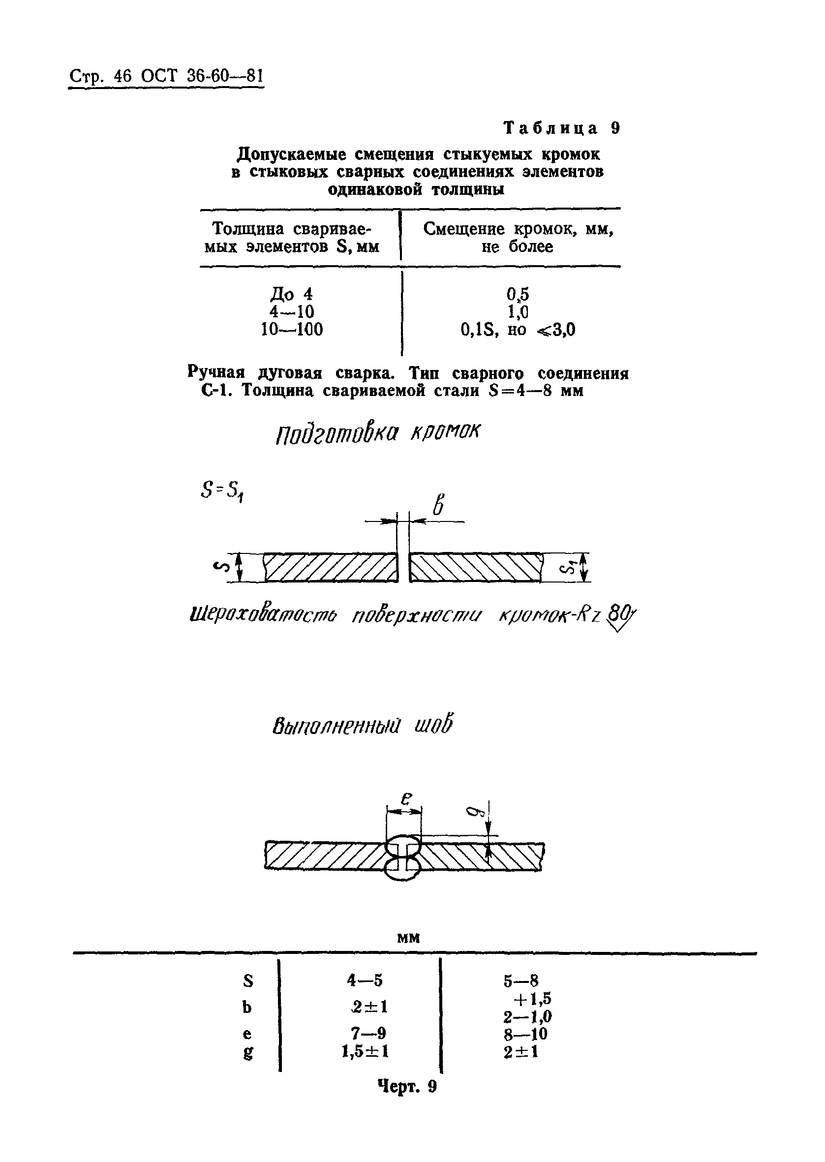 ОСТ 36-60-81