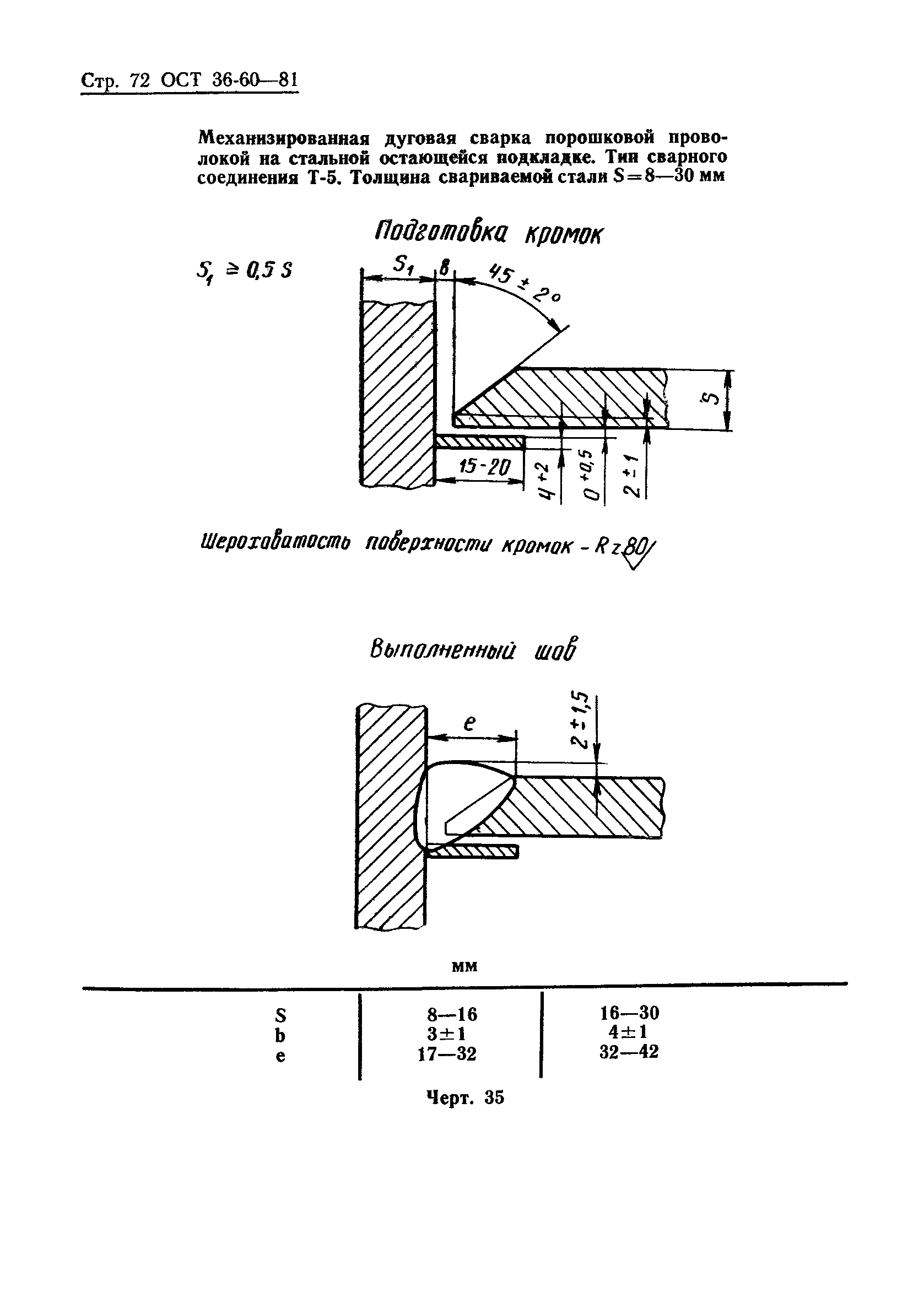 ОСТ 36-60-81