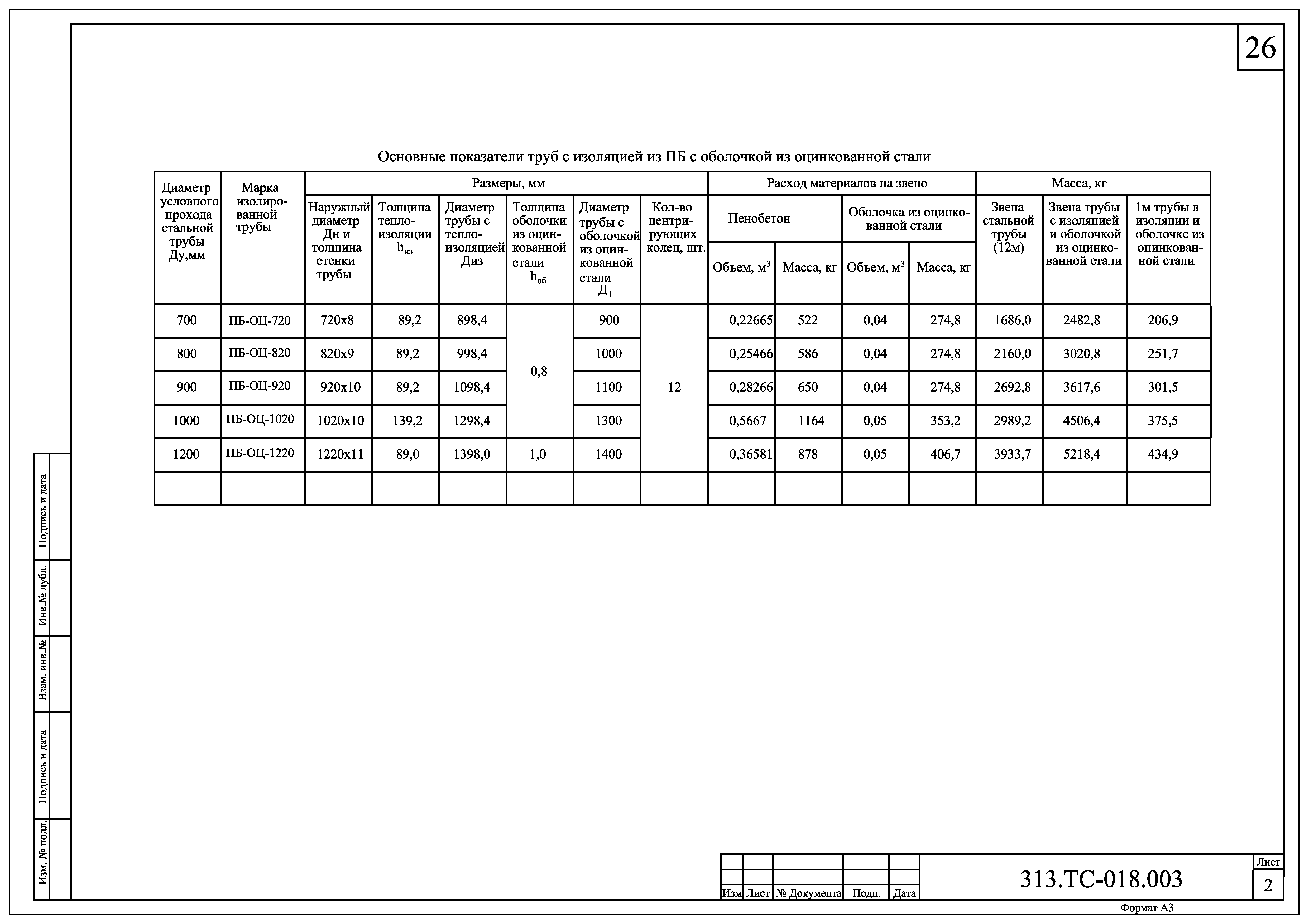 313.ТС-018-000