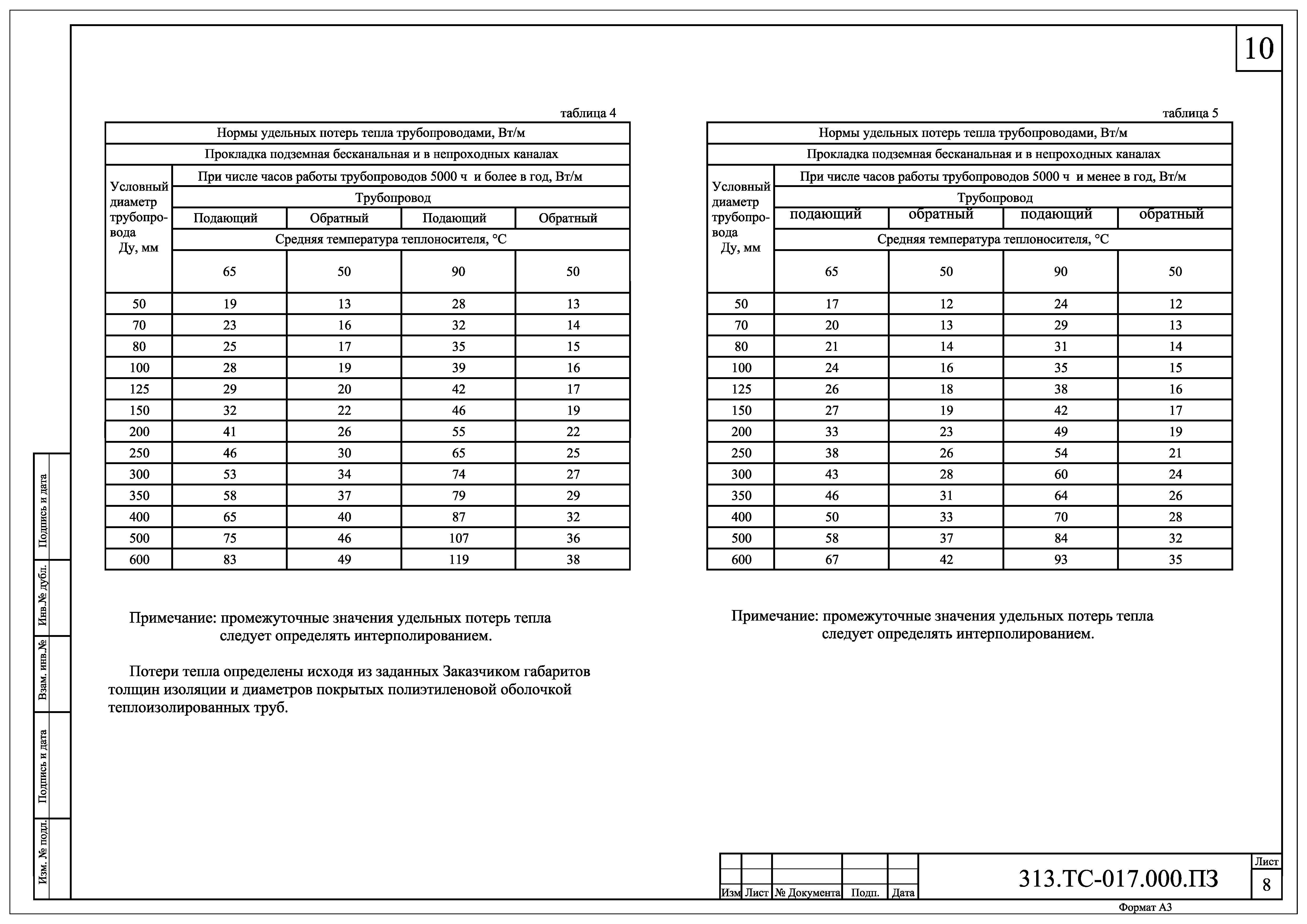 313.ТС-017.000