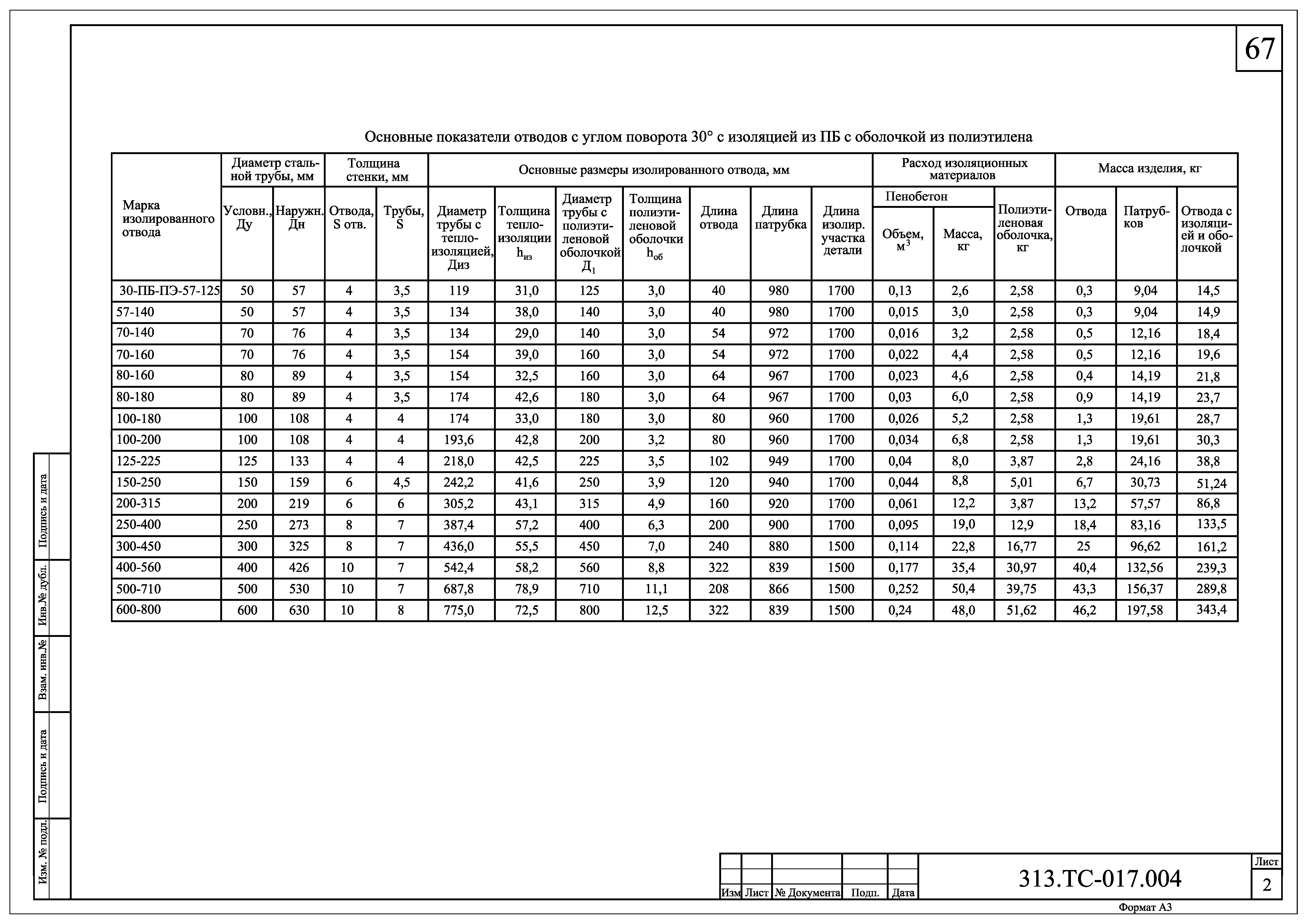 313.ТС-017.000