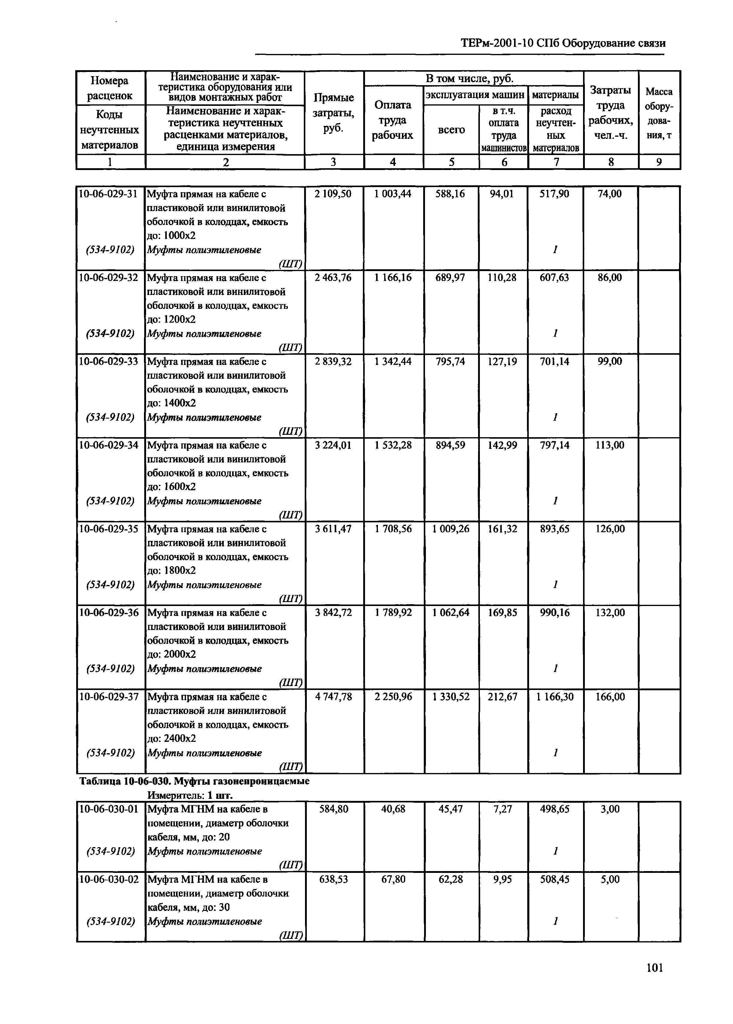 ТЕРм 2001-10 СПб