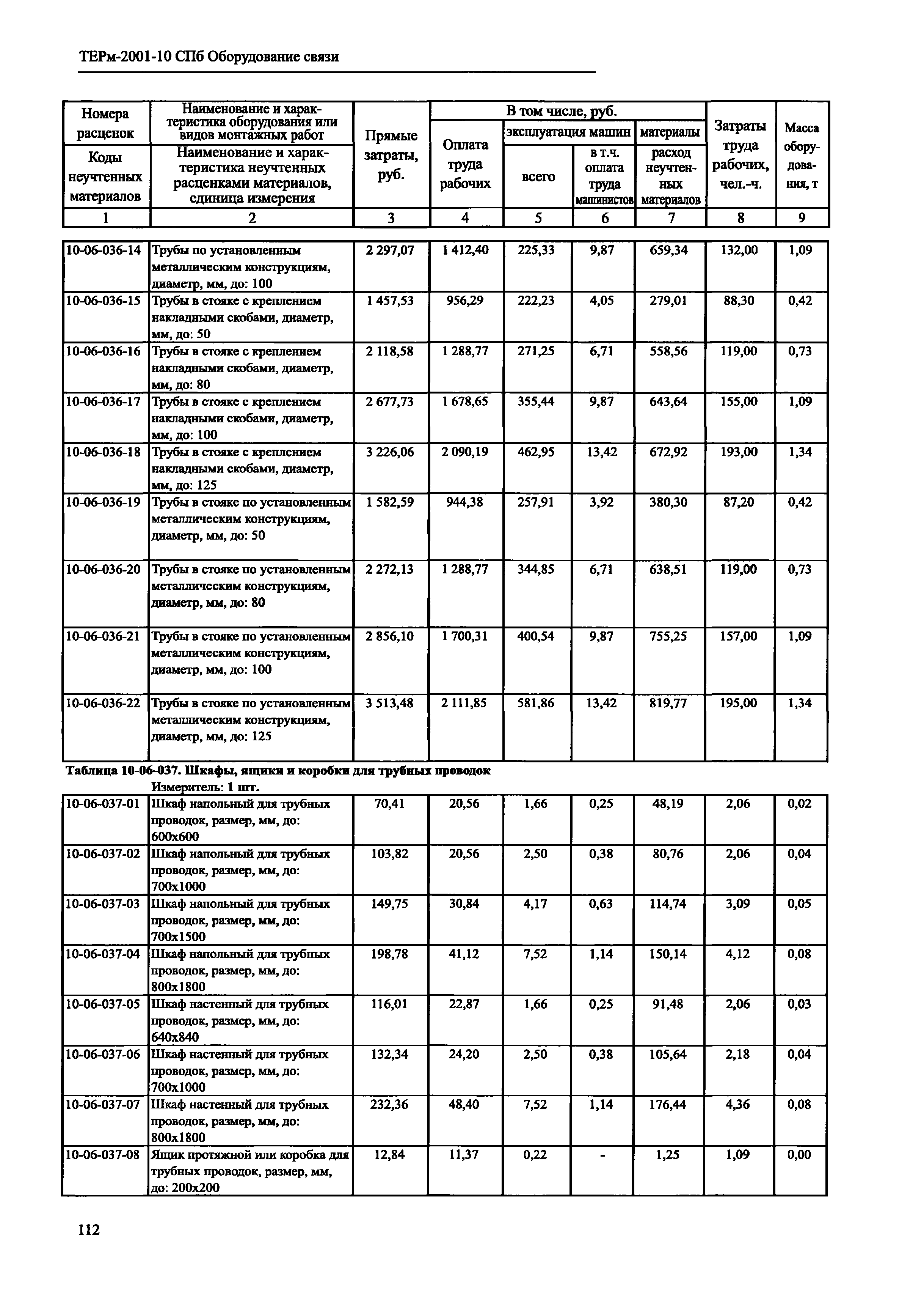 ТЕРм 2001-10 СПб