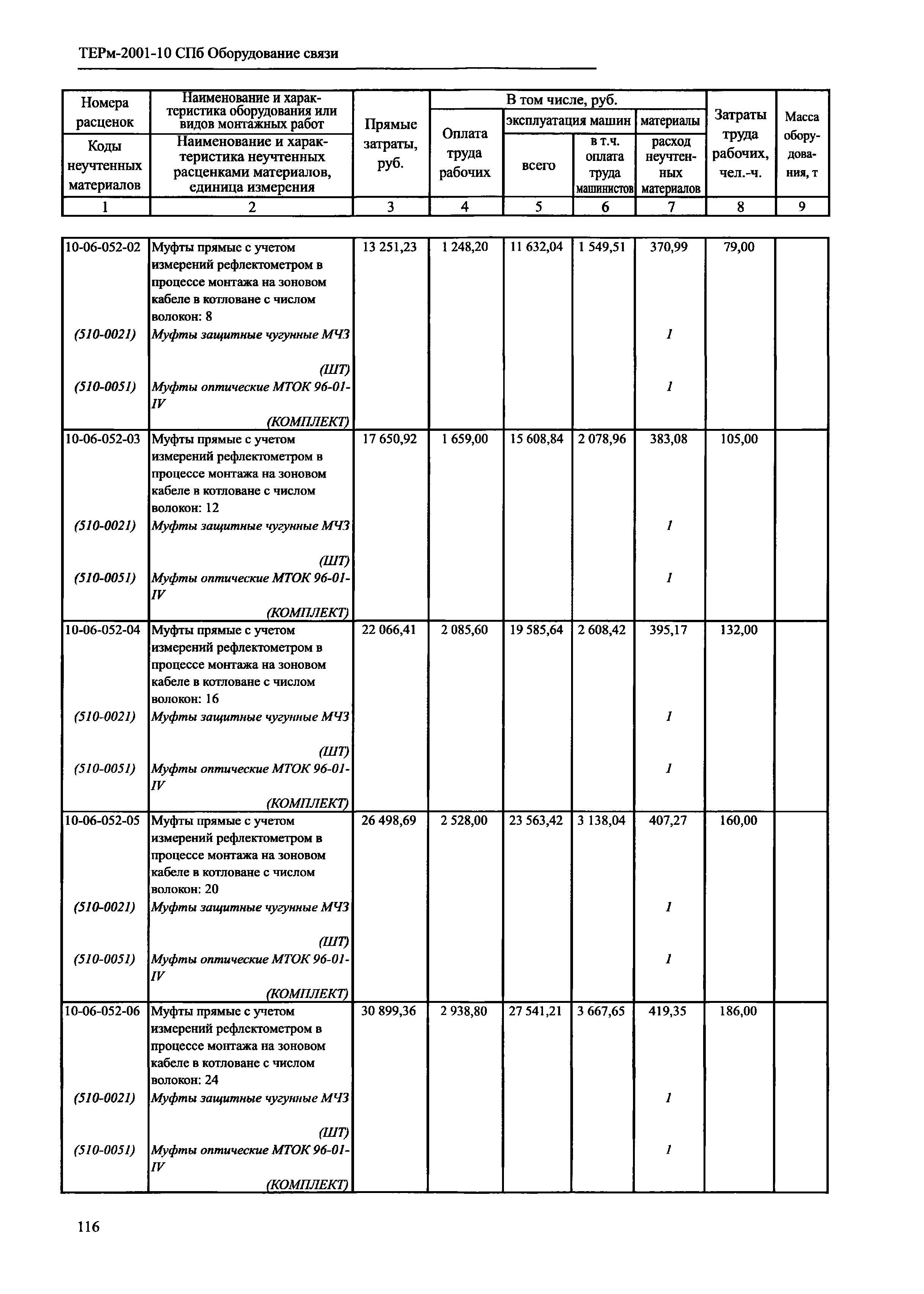 ТЕРм 2001-10 СПб