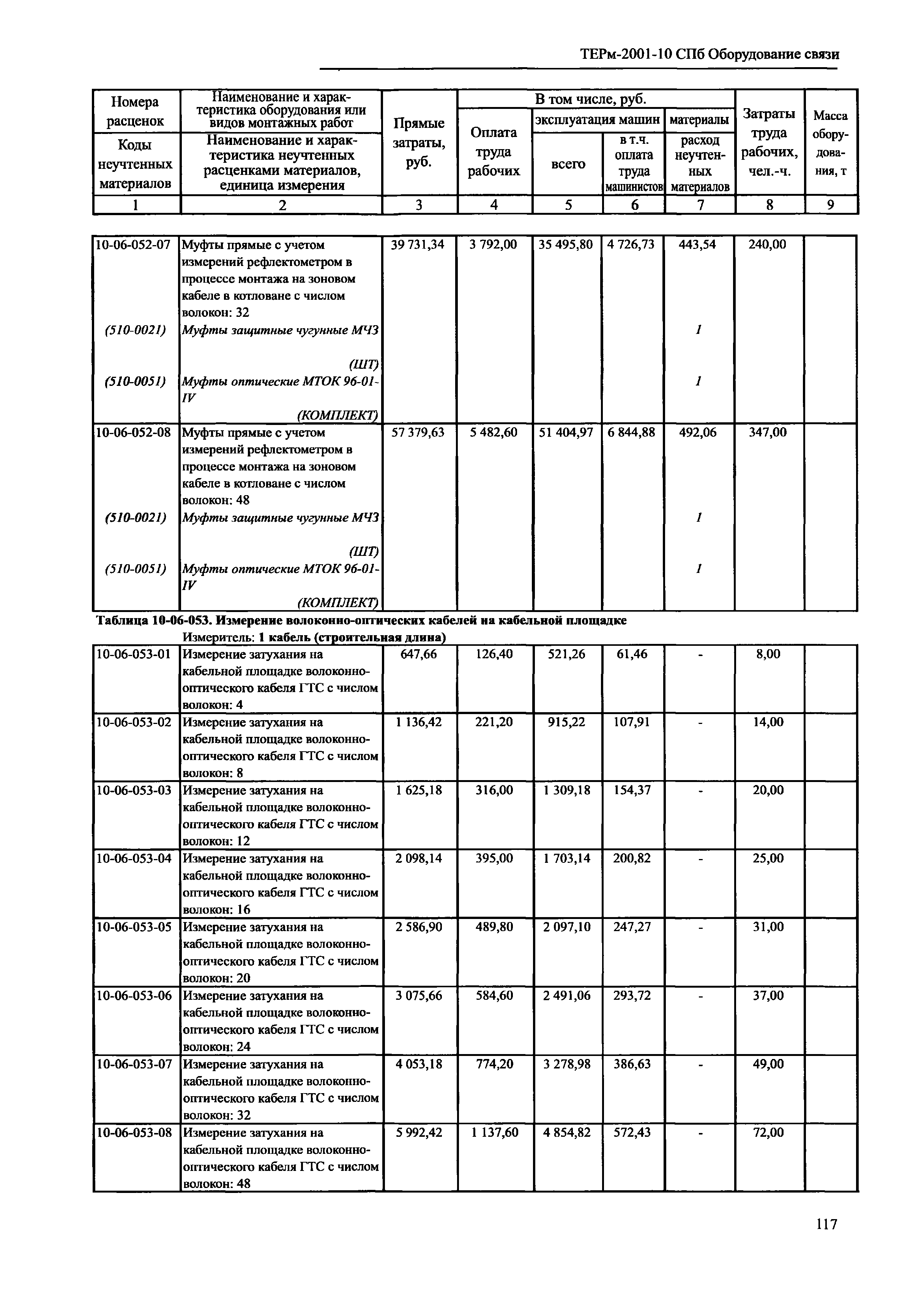 ТЕРм 2001-10 СПб