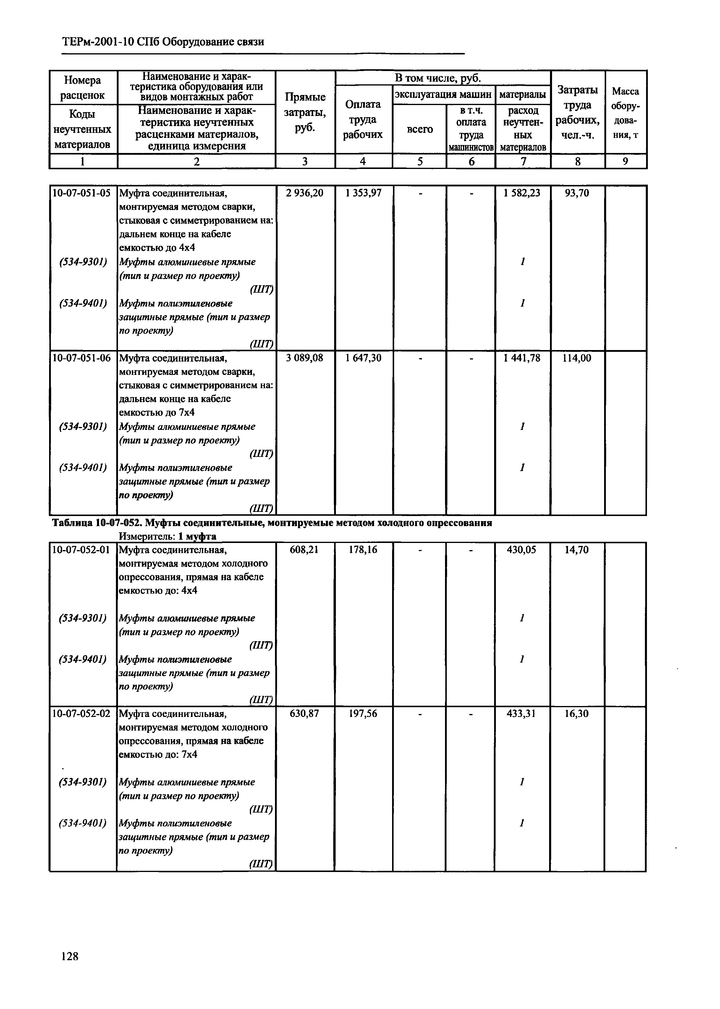 ТЕРм 2001-10 СПб