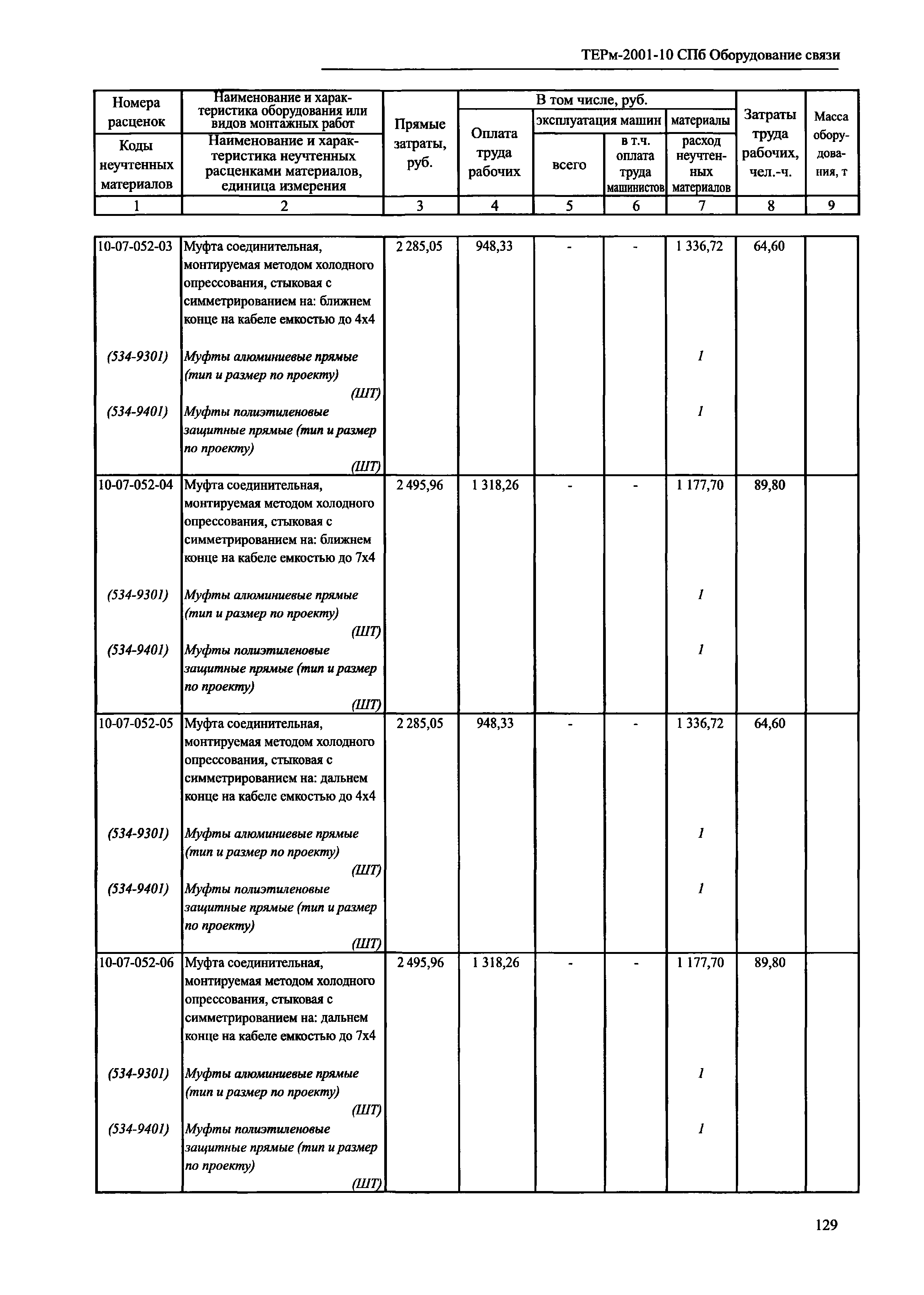 ТЕРм 2001-10 СПб