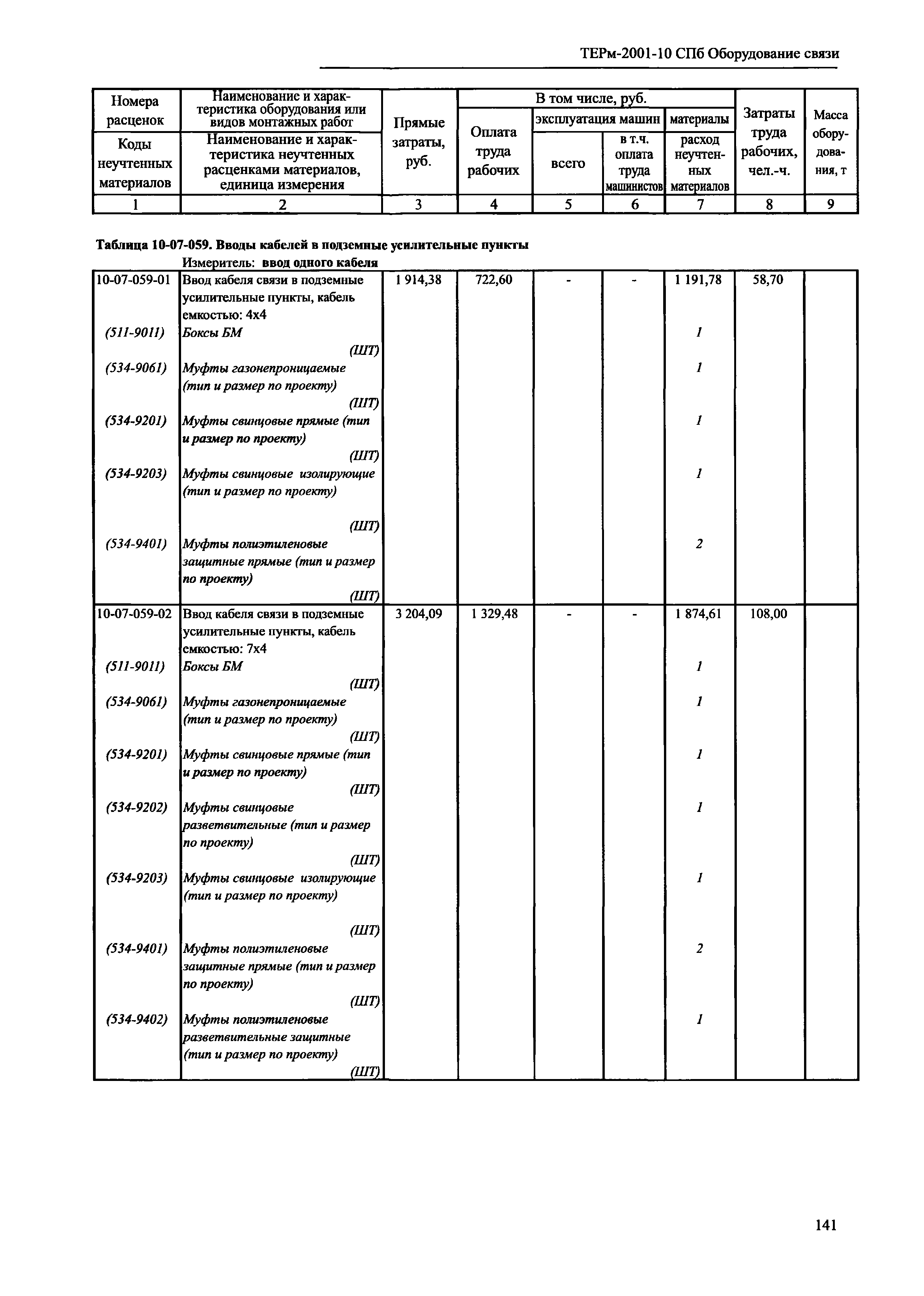 ТЕРм 2001-10 СПб