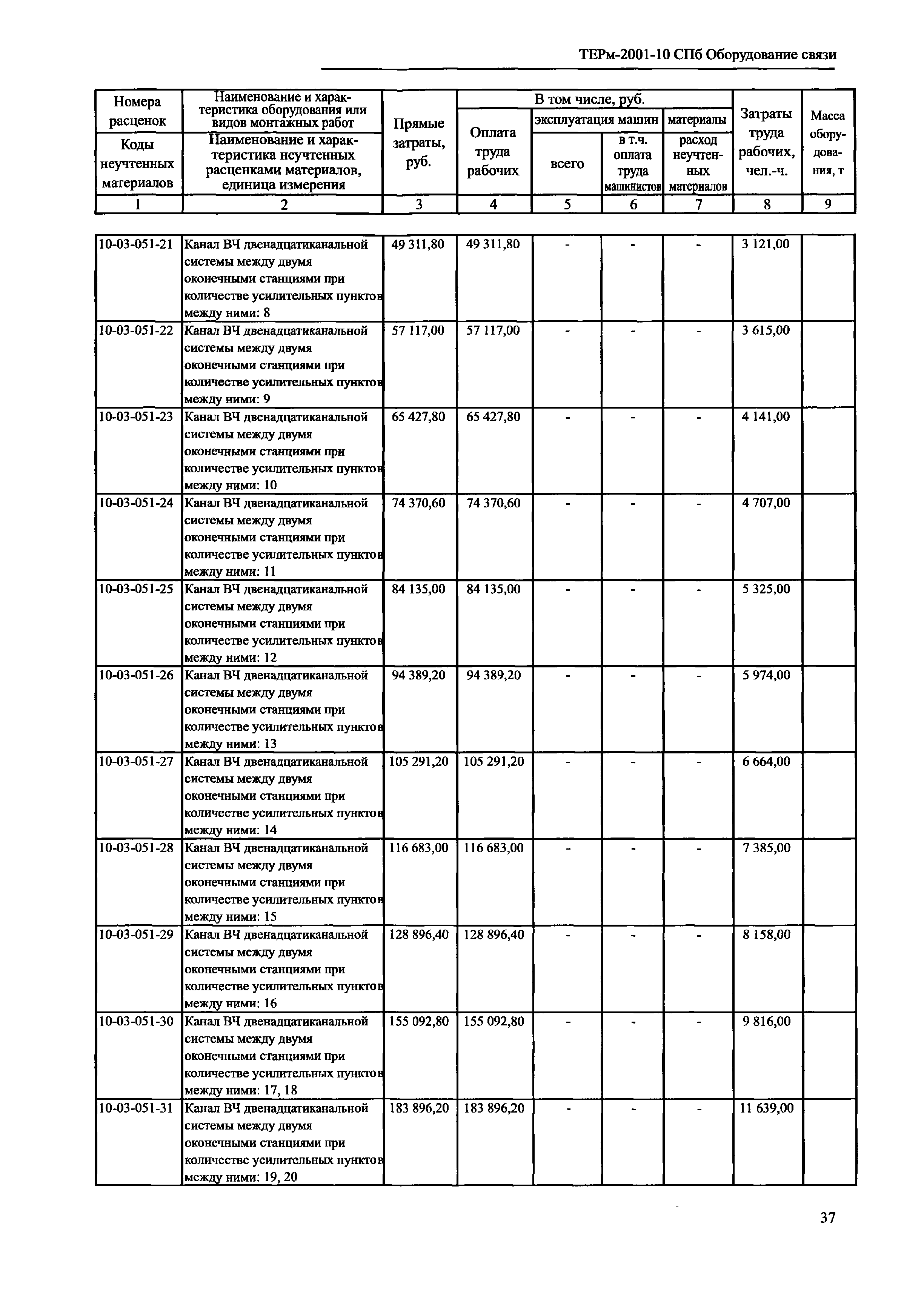 ТЕРм 2001-10 СПб