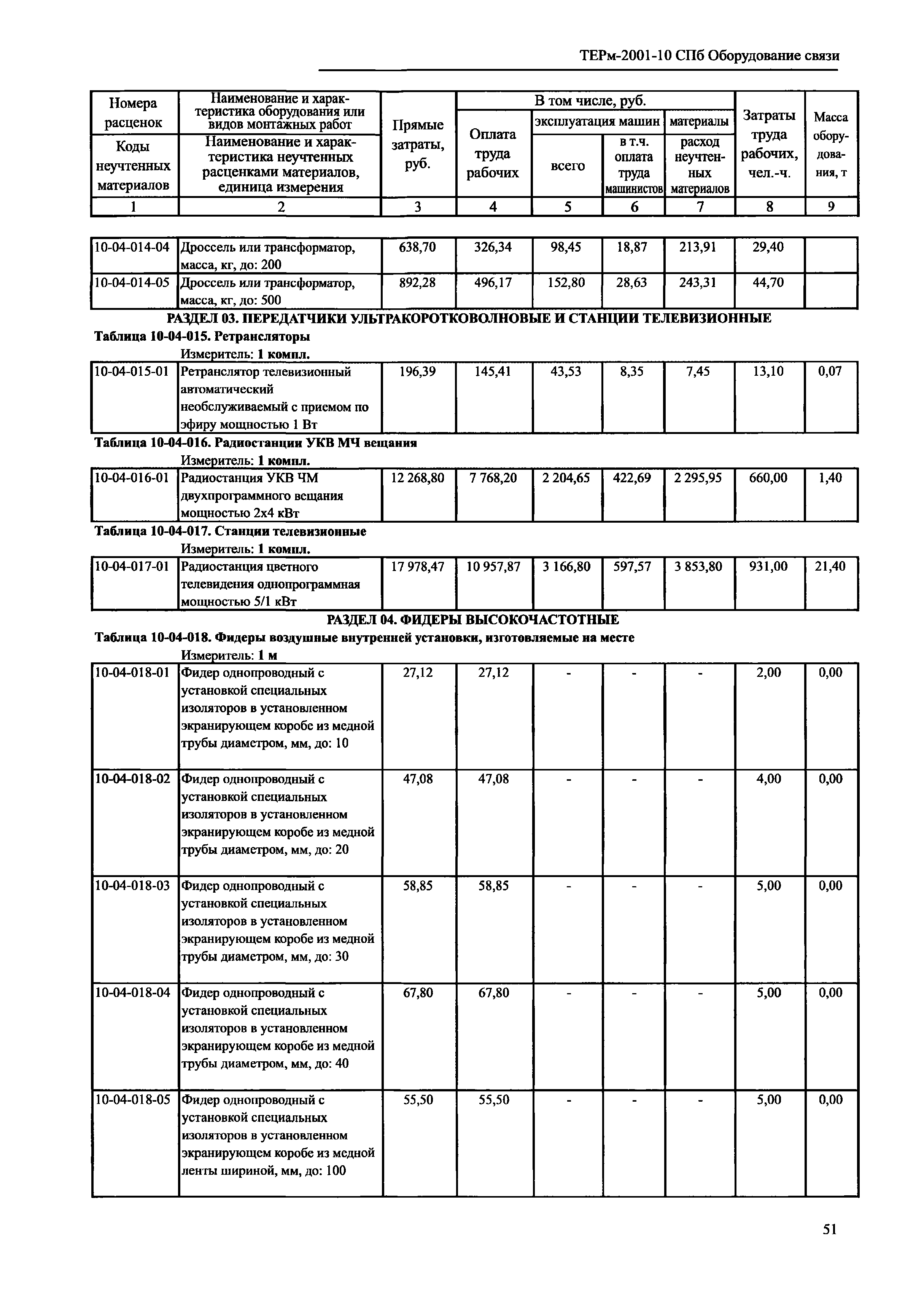 ТЕРм 2001-10 СПб