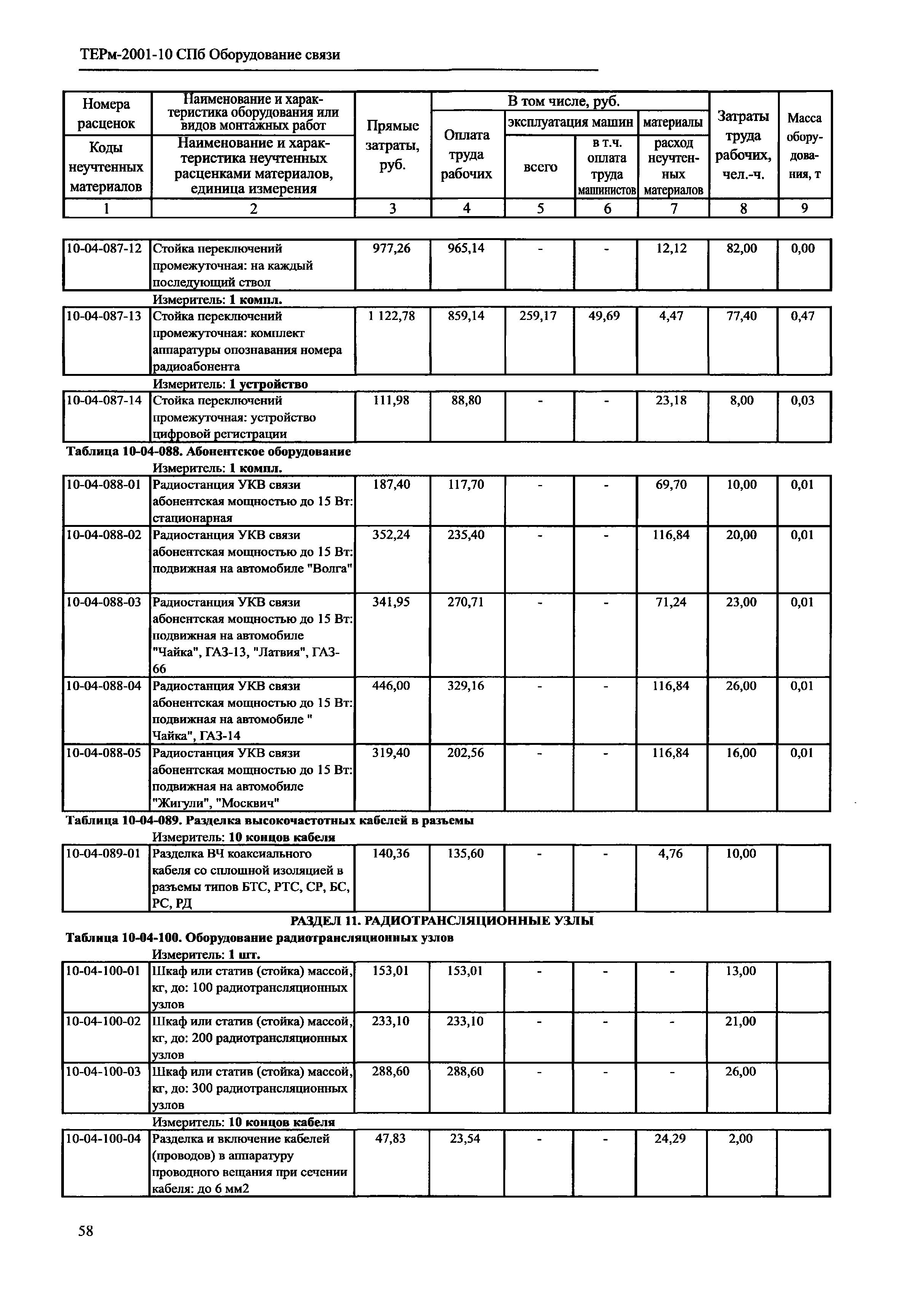 ТЕРм 2001-10 СПб