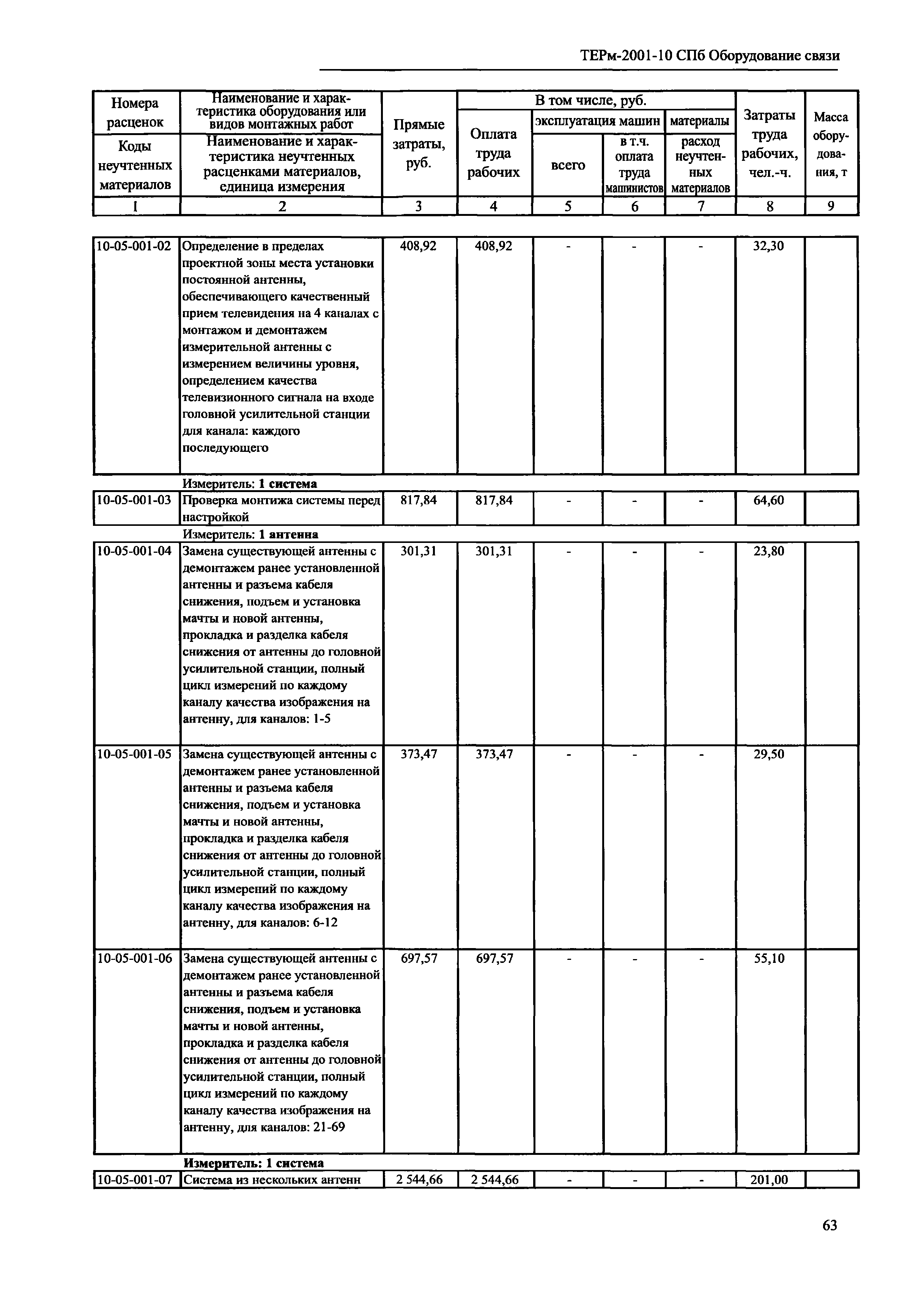 ТЕРм 2001-10 СПб