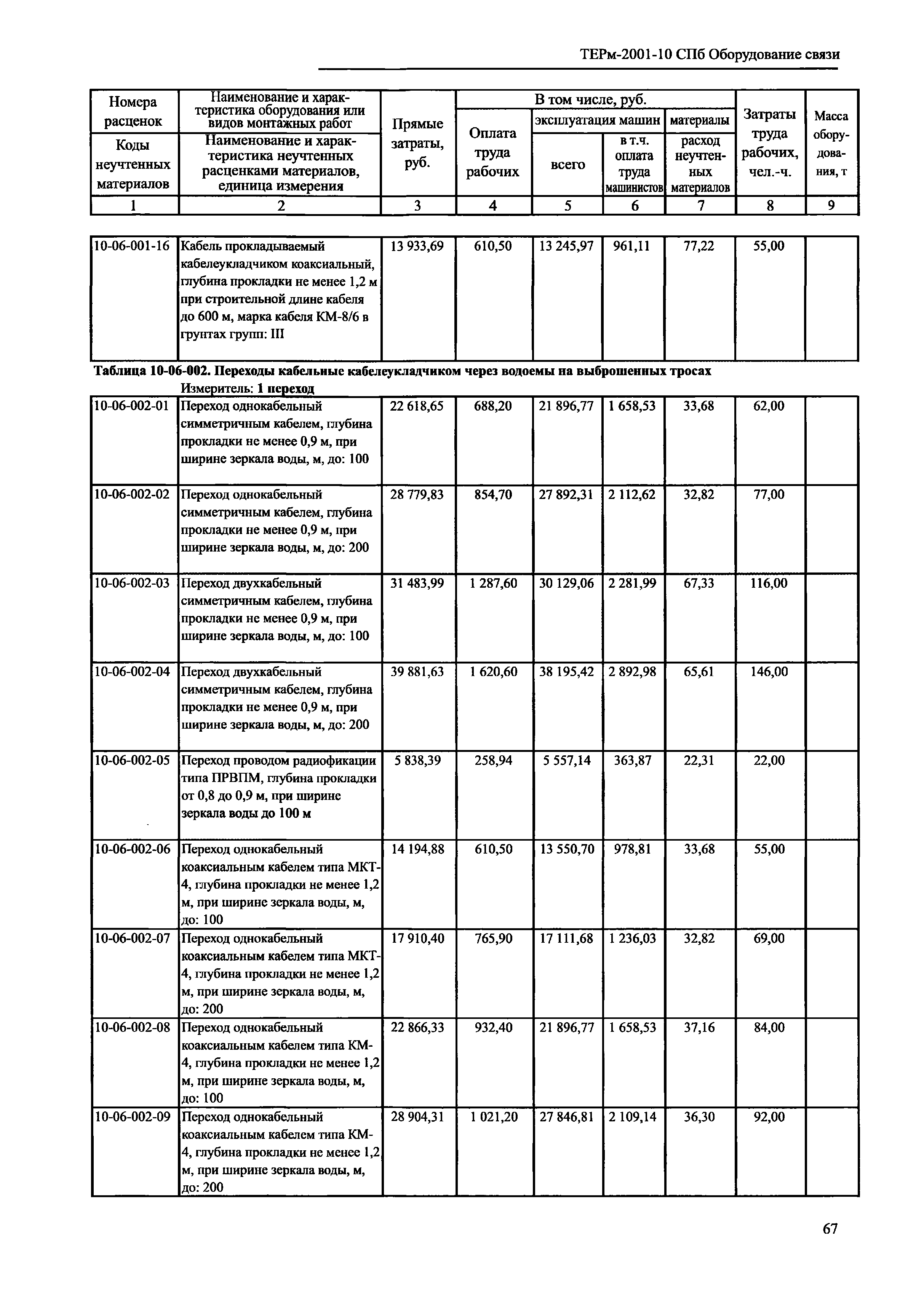 ТЕРм 2001-10 СПб