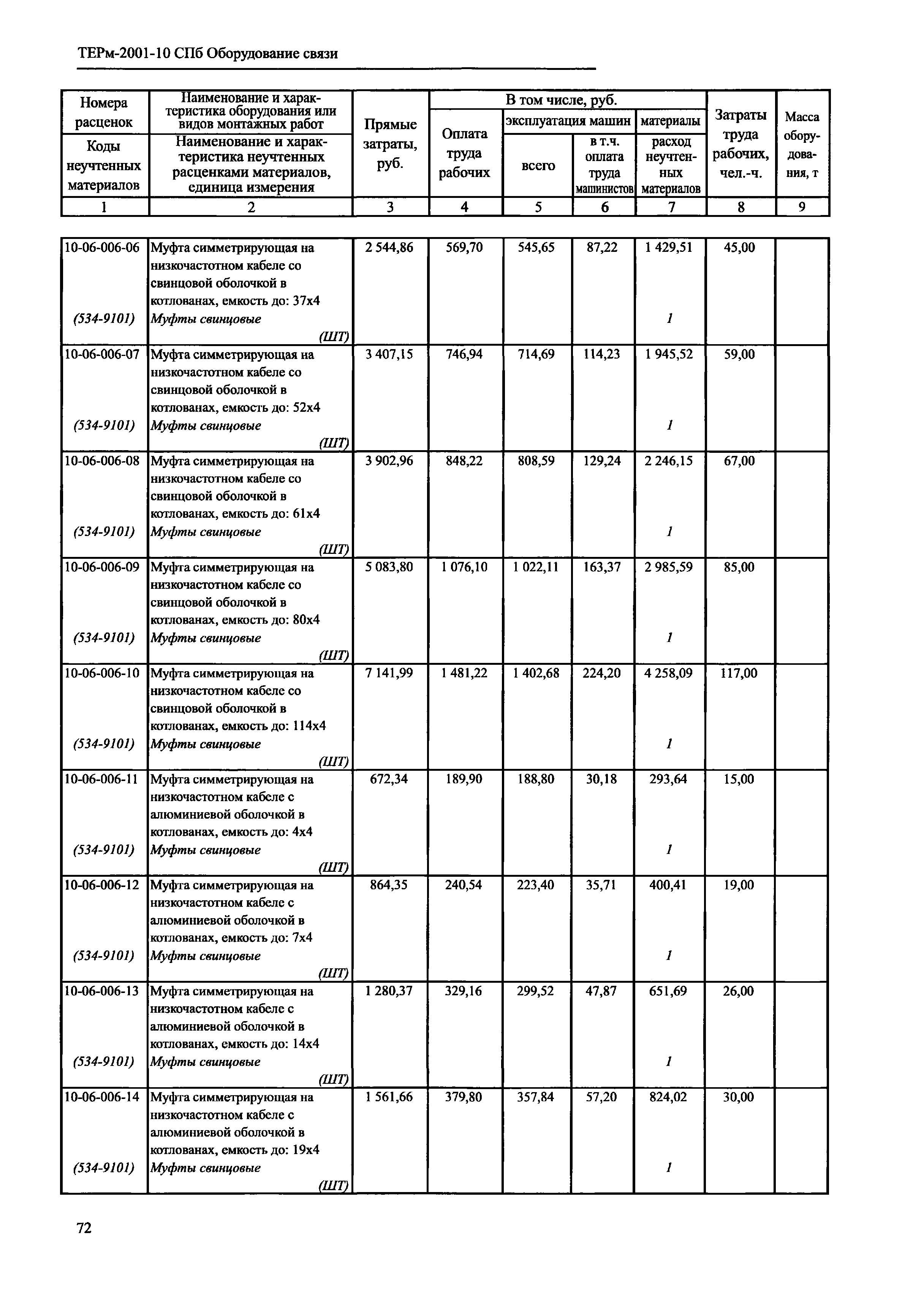 ТЕРм 2001-10 СПб