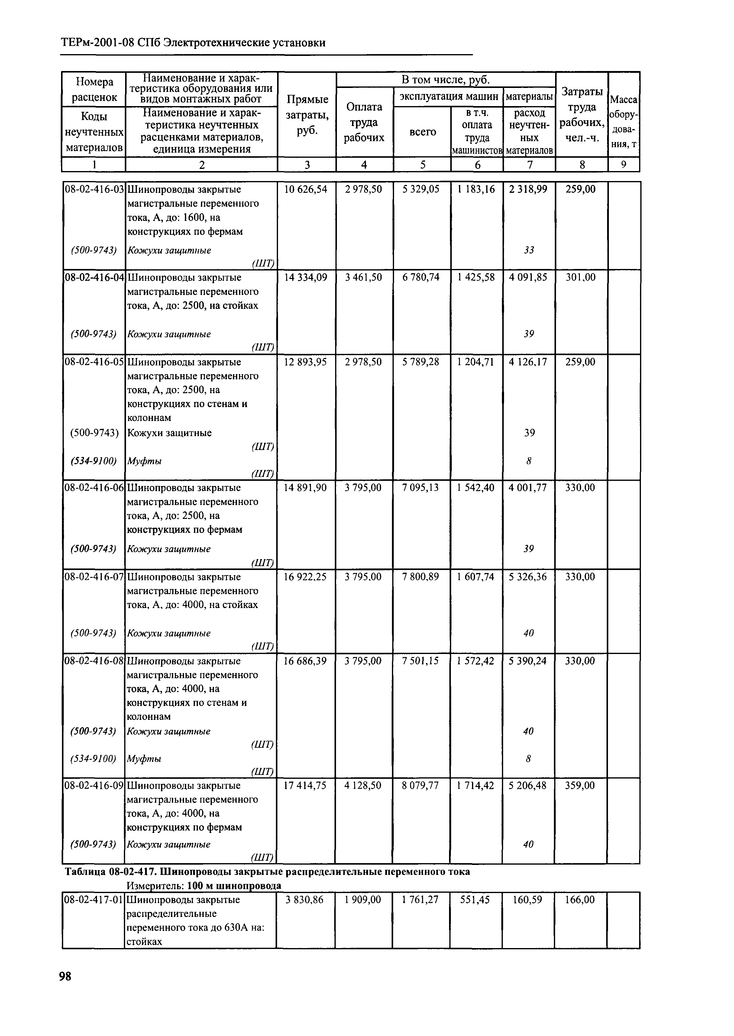 ТЕРм 2001-08 СПб