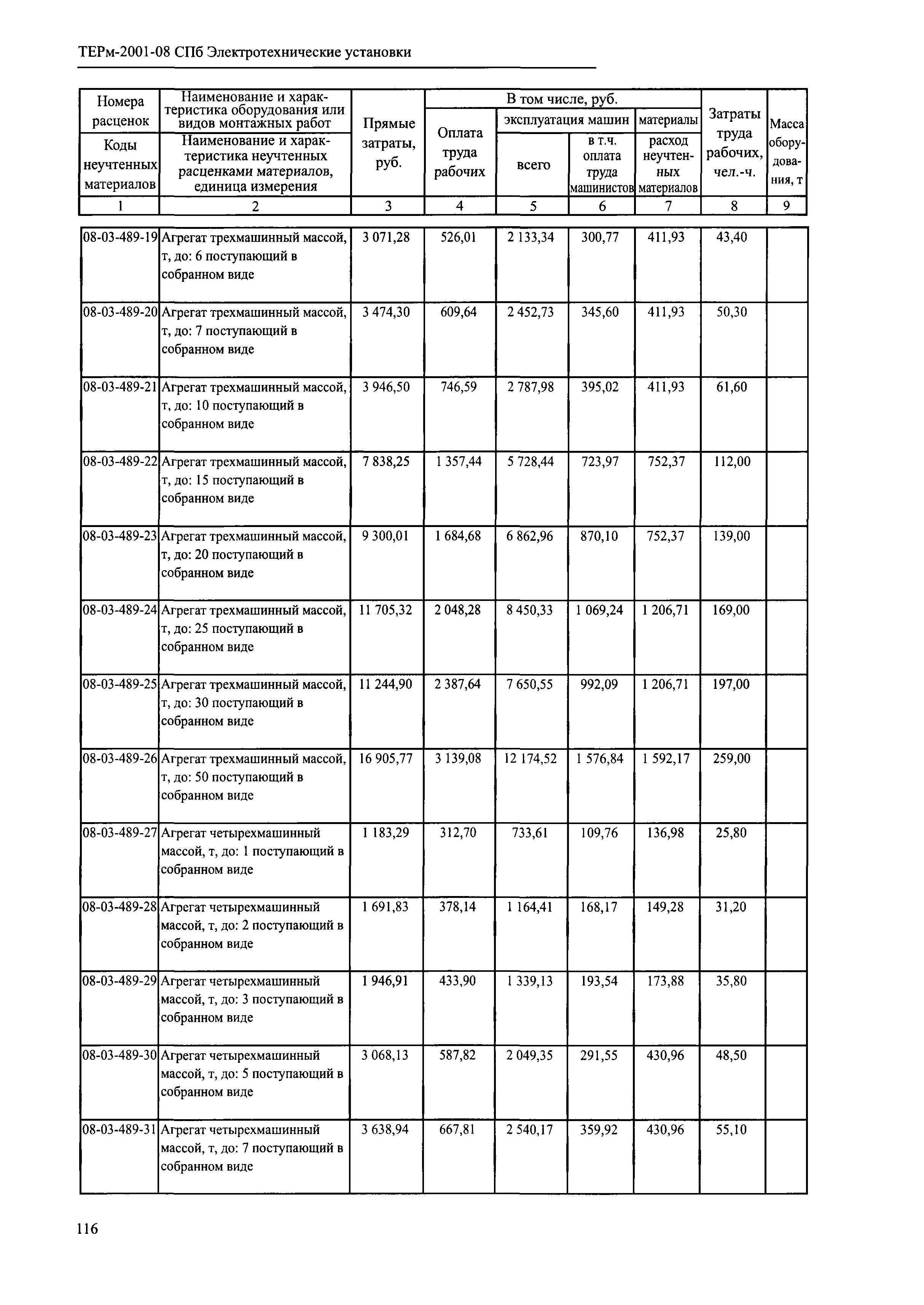 ТЕРм 2001-08 СПб